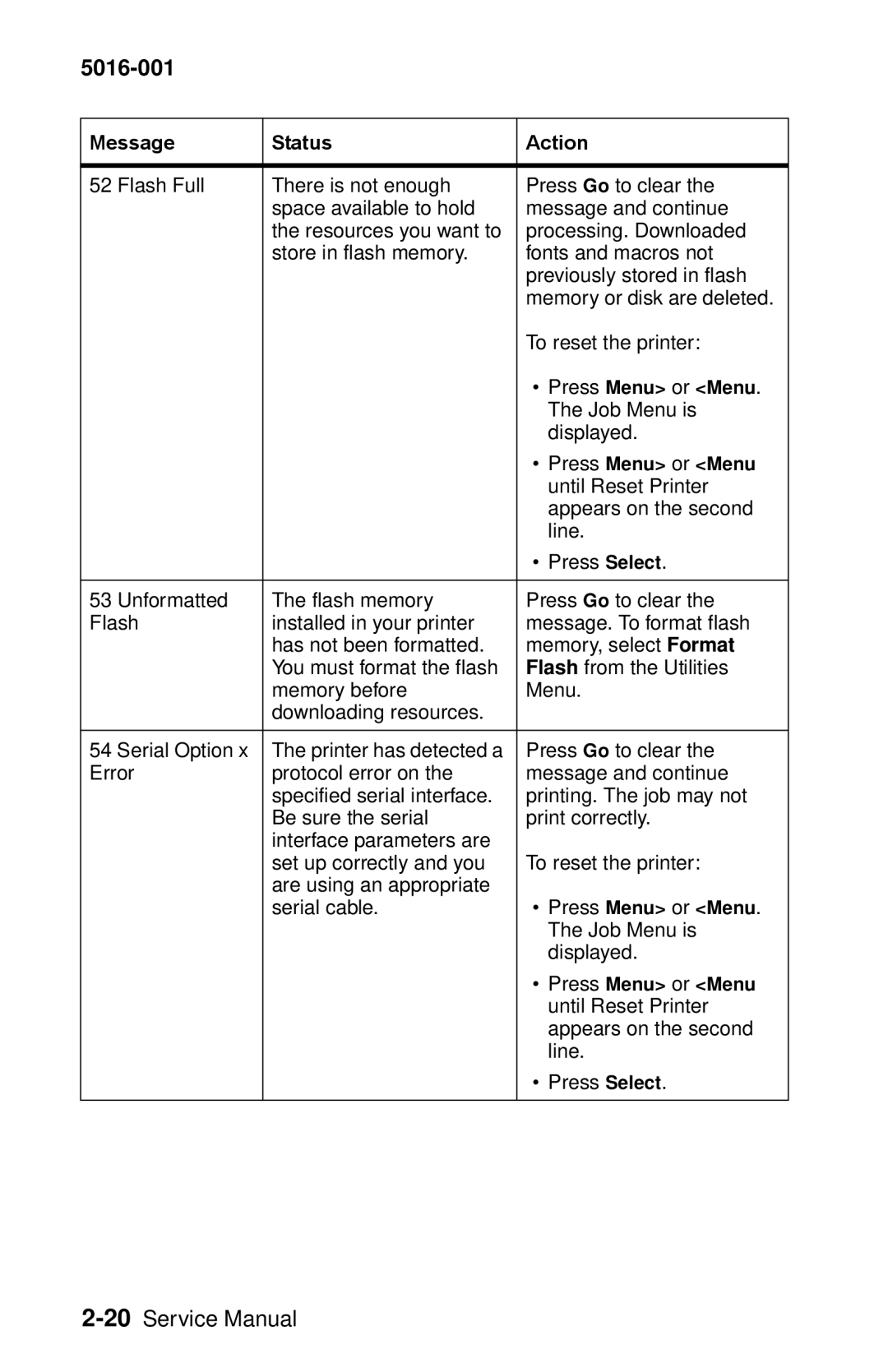 Lexmark 5016-001 manual 