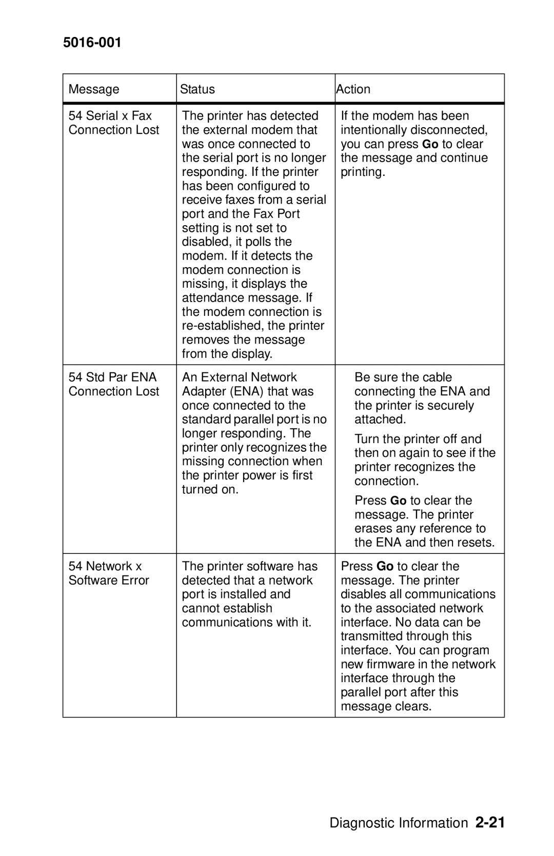 Lexmark 5016-001 manual Attached 