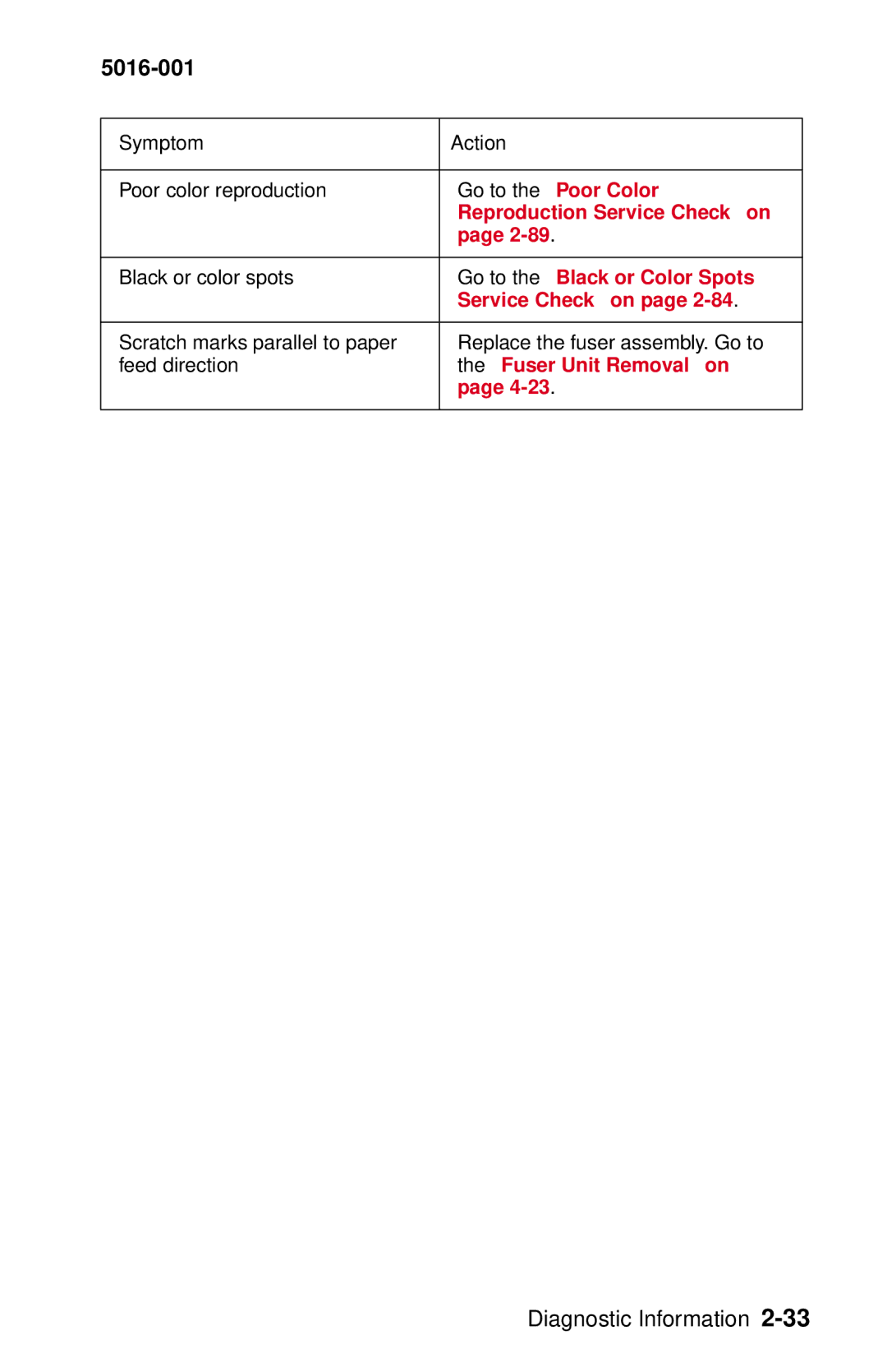 Lexmark 5016-001 manual Go to the Poor Color 