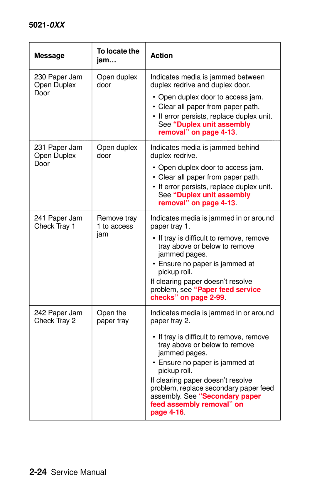 Lexmark 5021-0XX manual See Duplex unit assembly, Problem, see Paper feed service, Checks on, Assembly. See Secondary paper 