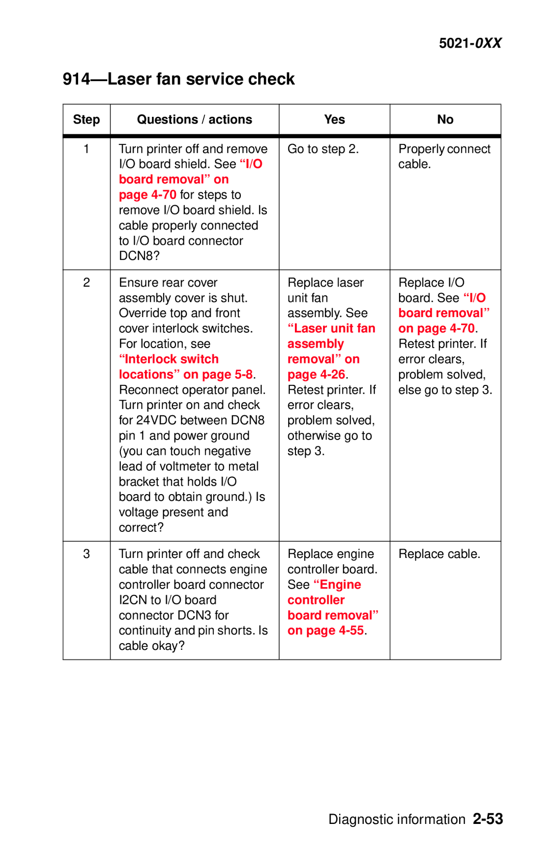 Lexmark 5021-0XX manual Laser fan service check, Laser unit fan, Interlock switch Removal on 