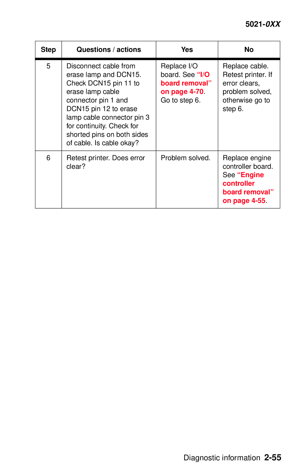 Lexmark 5021-0XX manual 