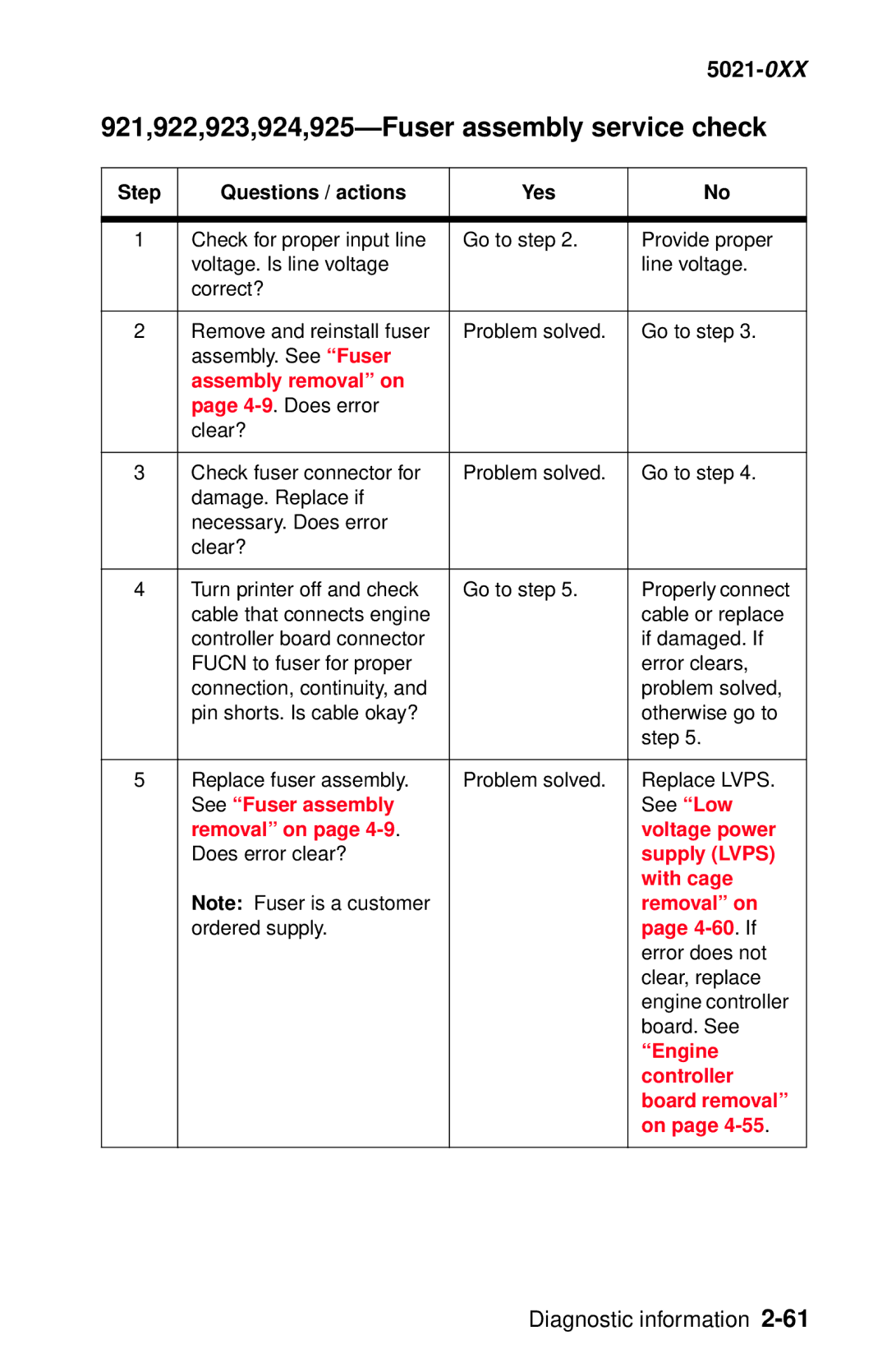 Lexmark 5021-0XX manual 921,922,923,924,925-Fuser assembly service check 