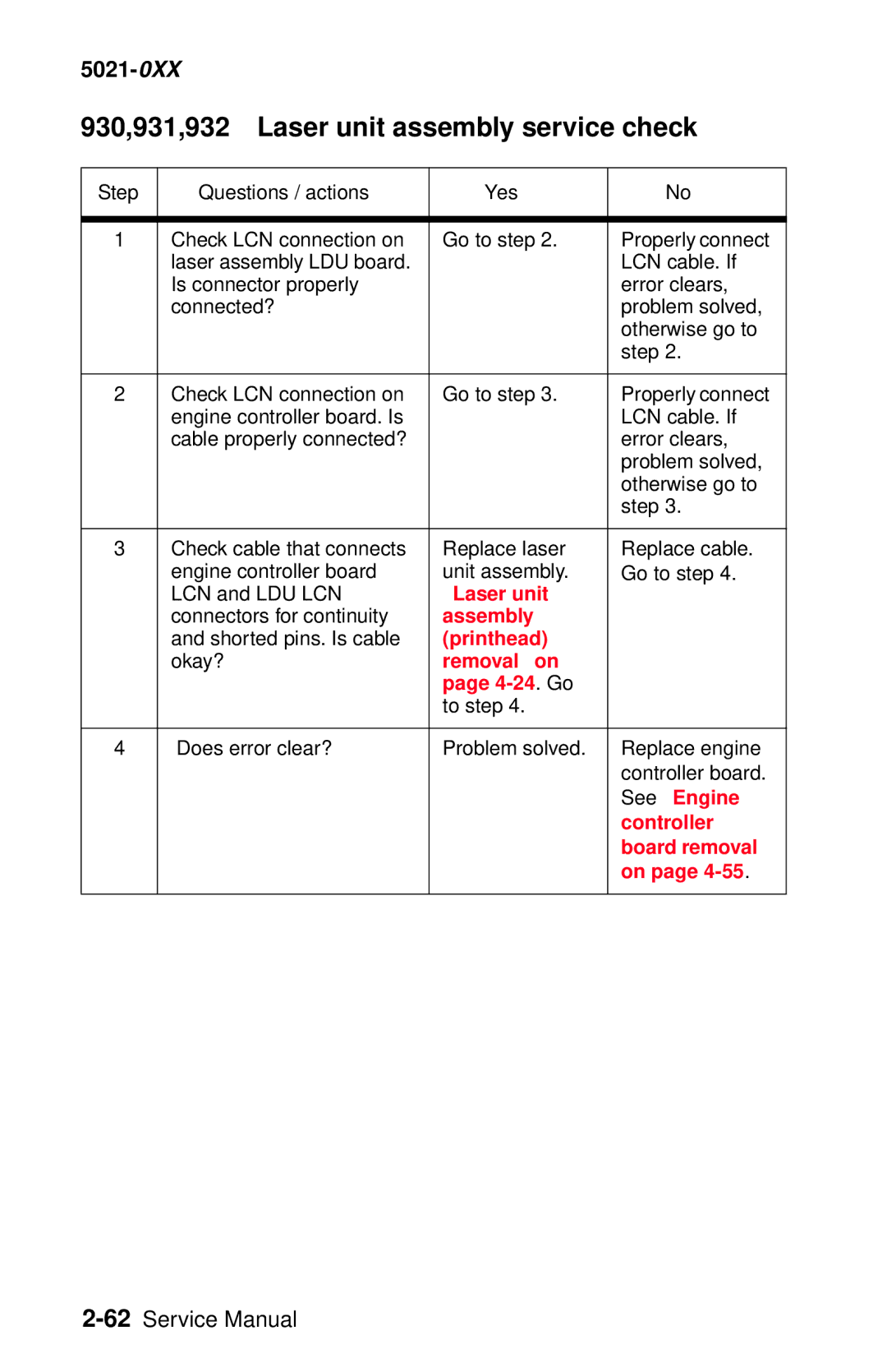 Lexmark 5021-0XX manual 930,931,932-Laser unit assembly service check, Printhead, Removal on 4-24. Go 