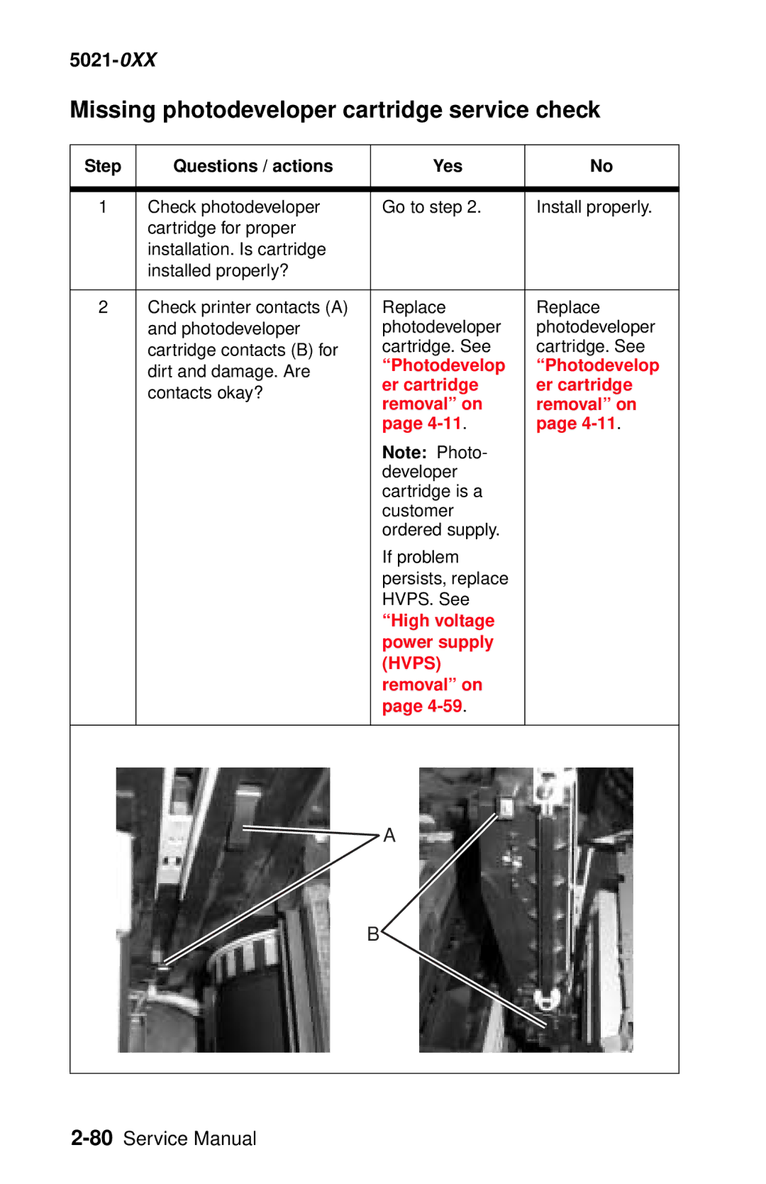 Lexmark 5021-0XX Missing photodeveloper cartridge service check, Photodevelop Er cartridge, High voltage Power supply 