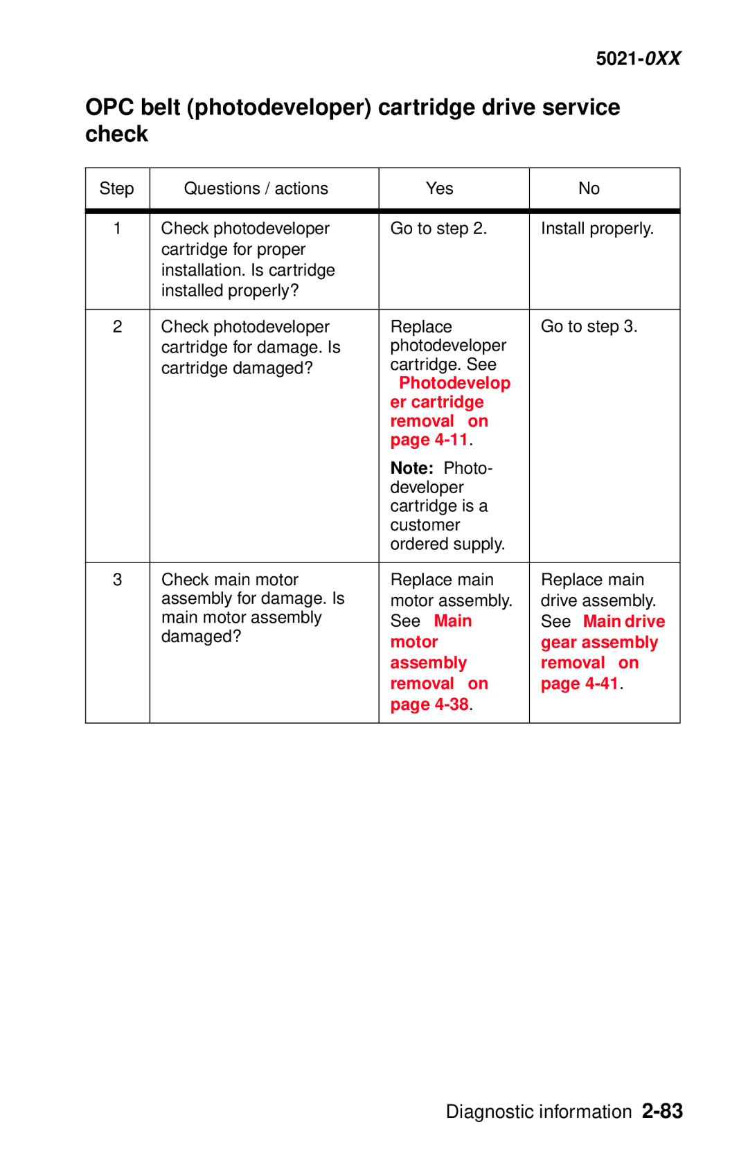 Lexmark 5021-0XX manual OPC belt photodeveloper cartridge drive service check, Photodevelop Er cartridge Removal on 