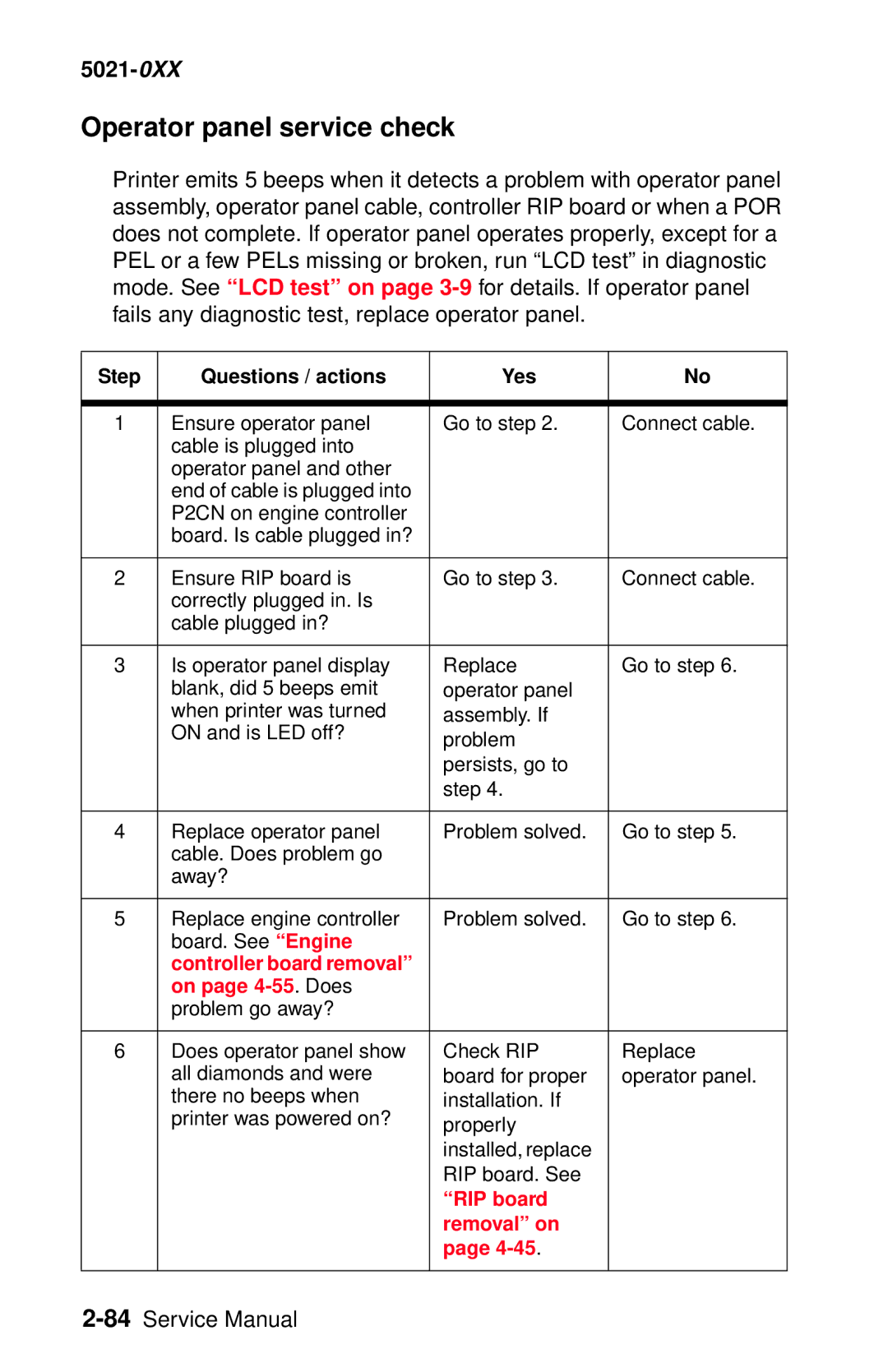 Lexmark 5021-0XX manual Operator panel service check, Controller board removal On page 4-55. Does, RIP board Removal on 