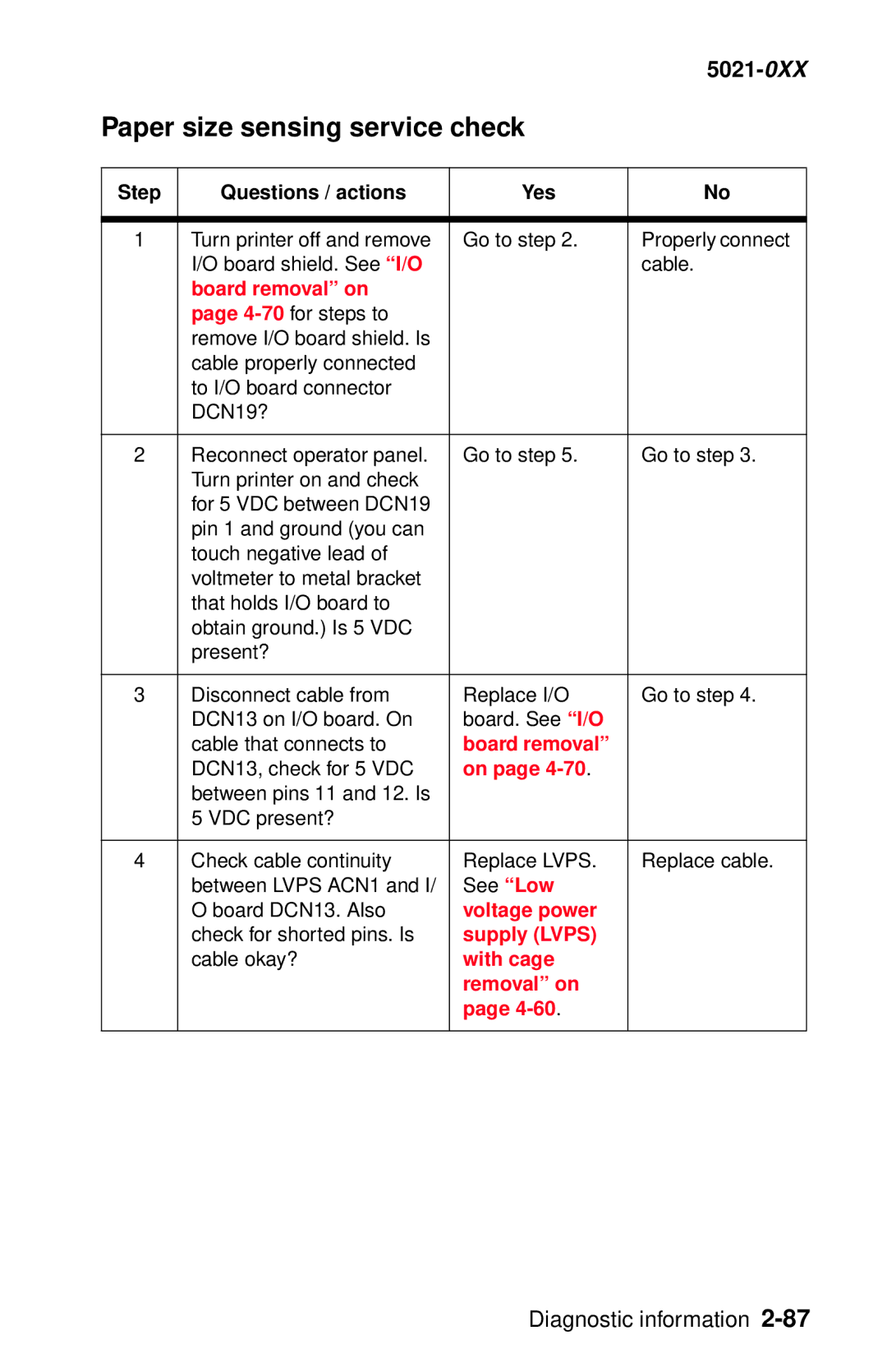 Lexmark 5021-0XX manual Paper size sensing service check 