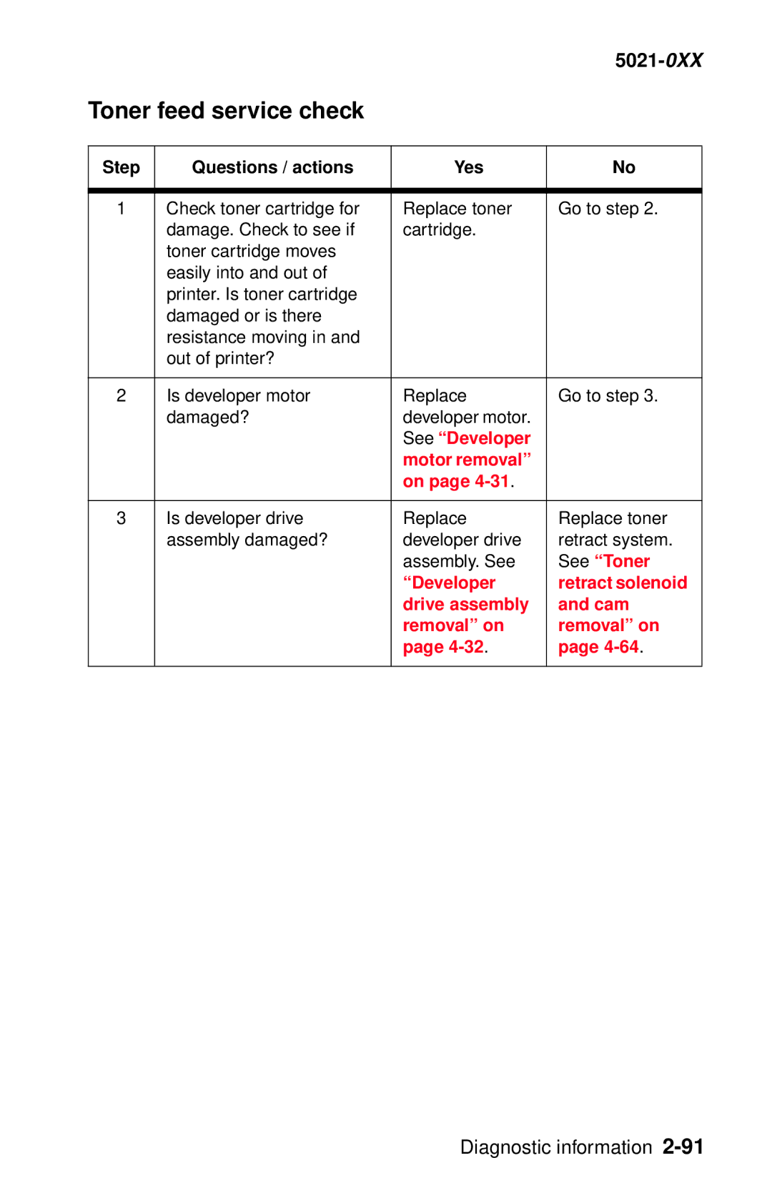 Lexmark 5021-0XX manual Toner feed service check, See Developer Motor removal 