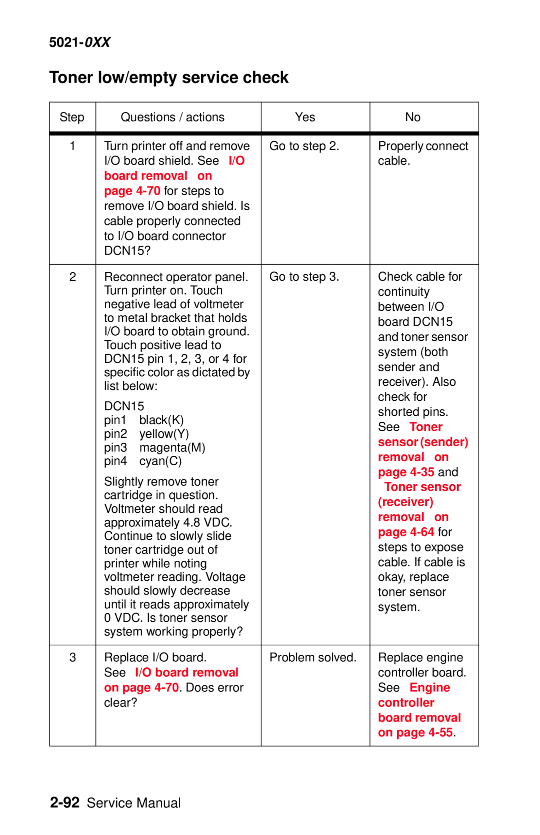 Lexmark 5021-0XX manual Toner low/empty service check, Sensor sender, 4-35and, 4-64for, On page 4-70. Does error See Engine 