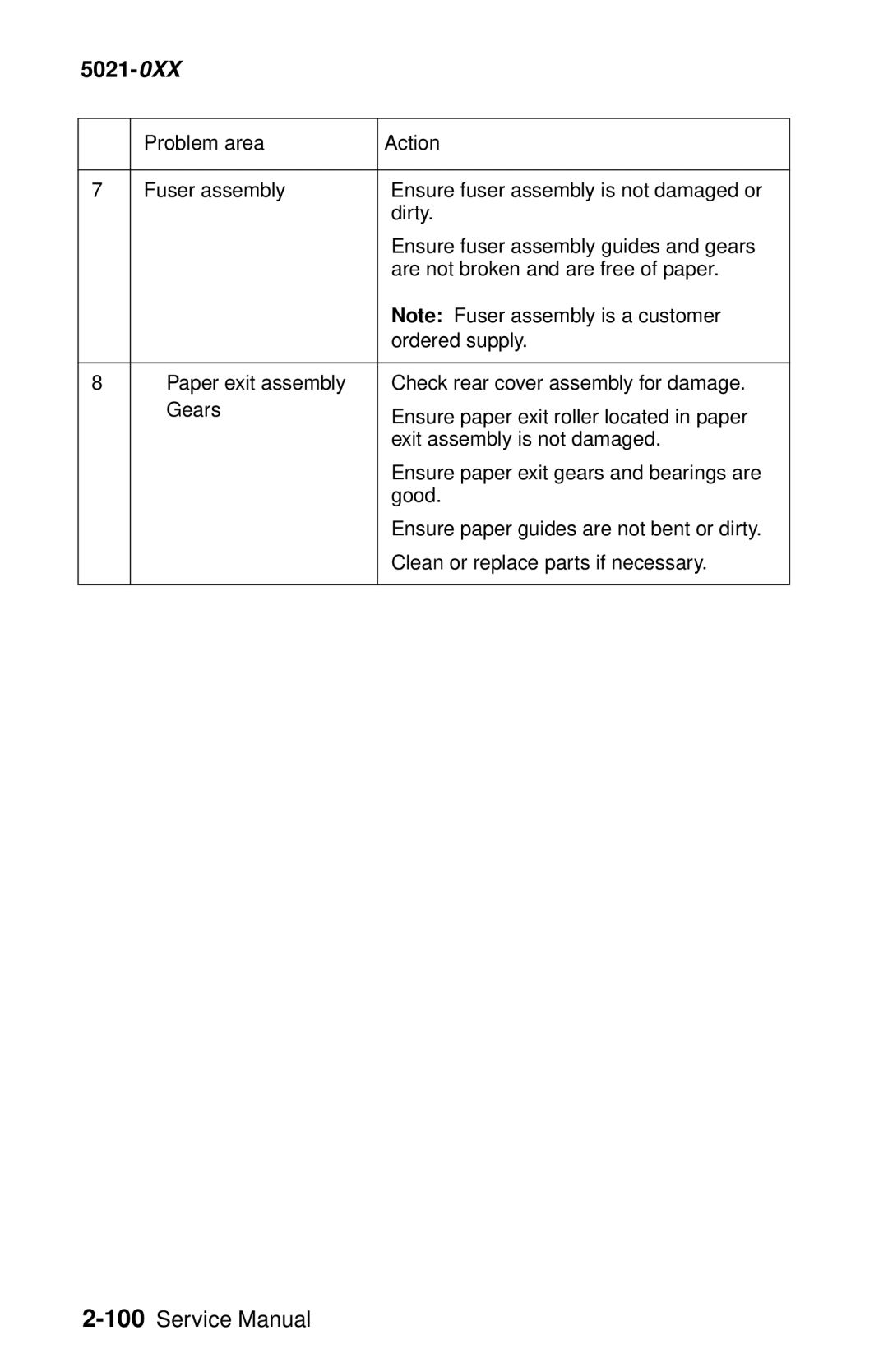 Lexmark 5021-0XX manual 