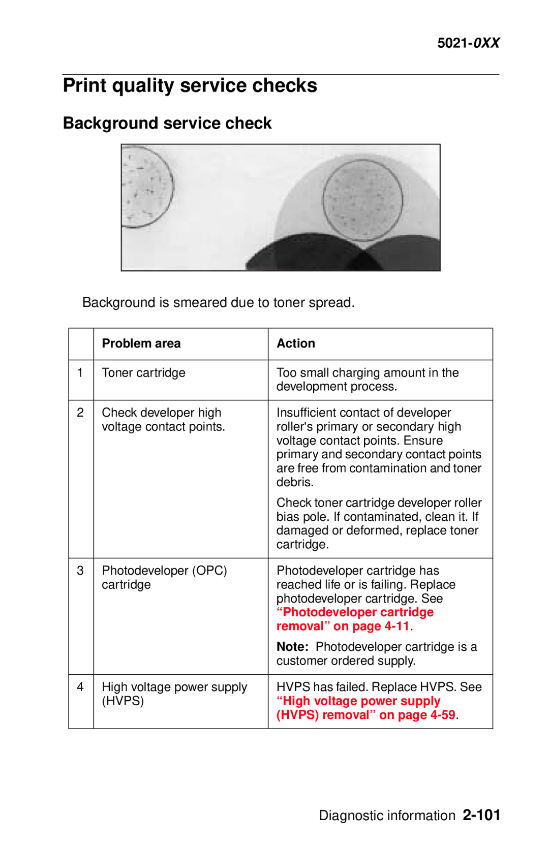 Lexmark 5021-0XX manual Print quality service checks, Background service check, Background is smeared due to toner spread 