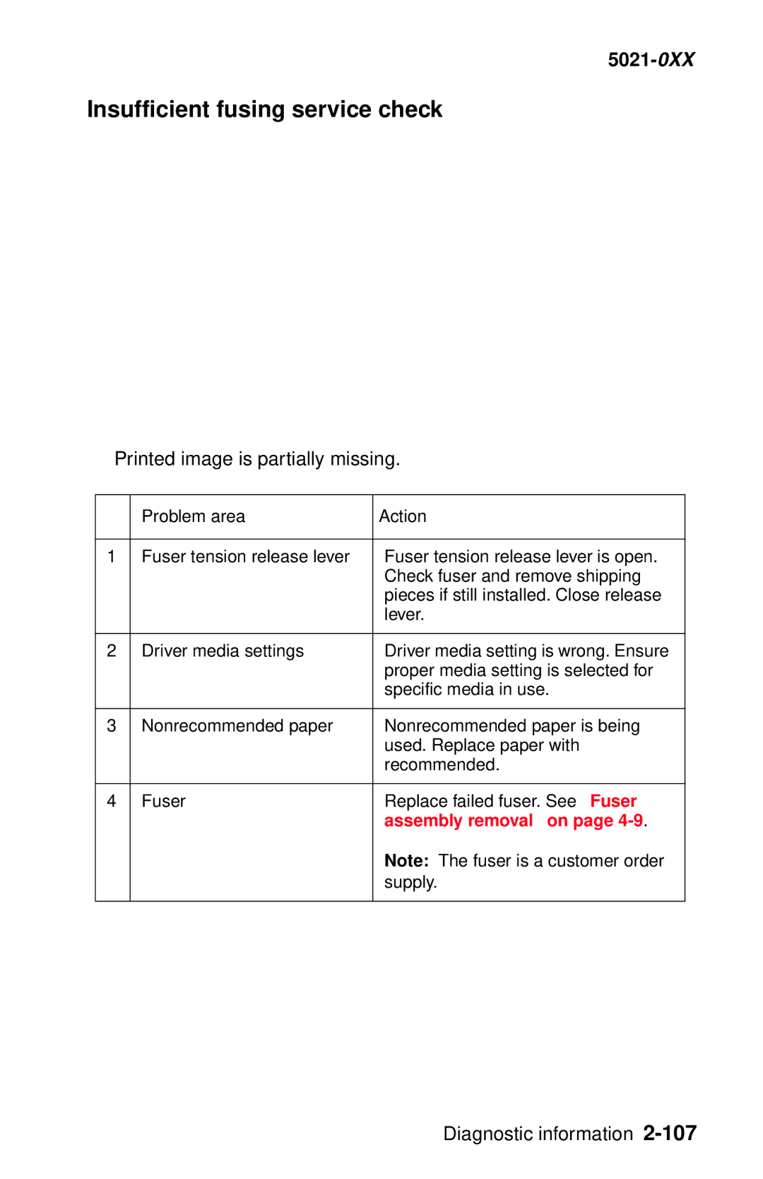 Lexmark 5021-0XX manual Insufficient fusing service check, Printed image is partially missing 