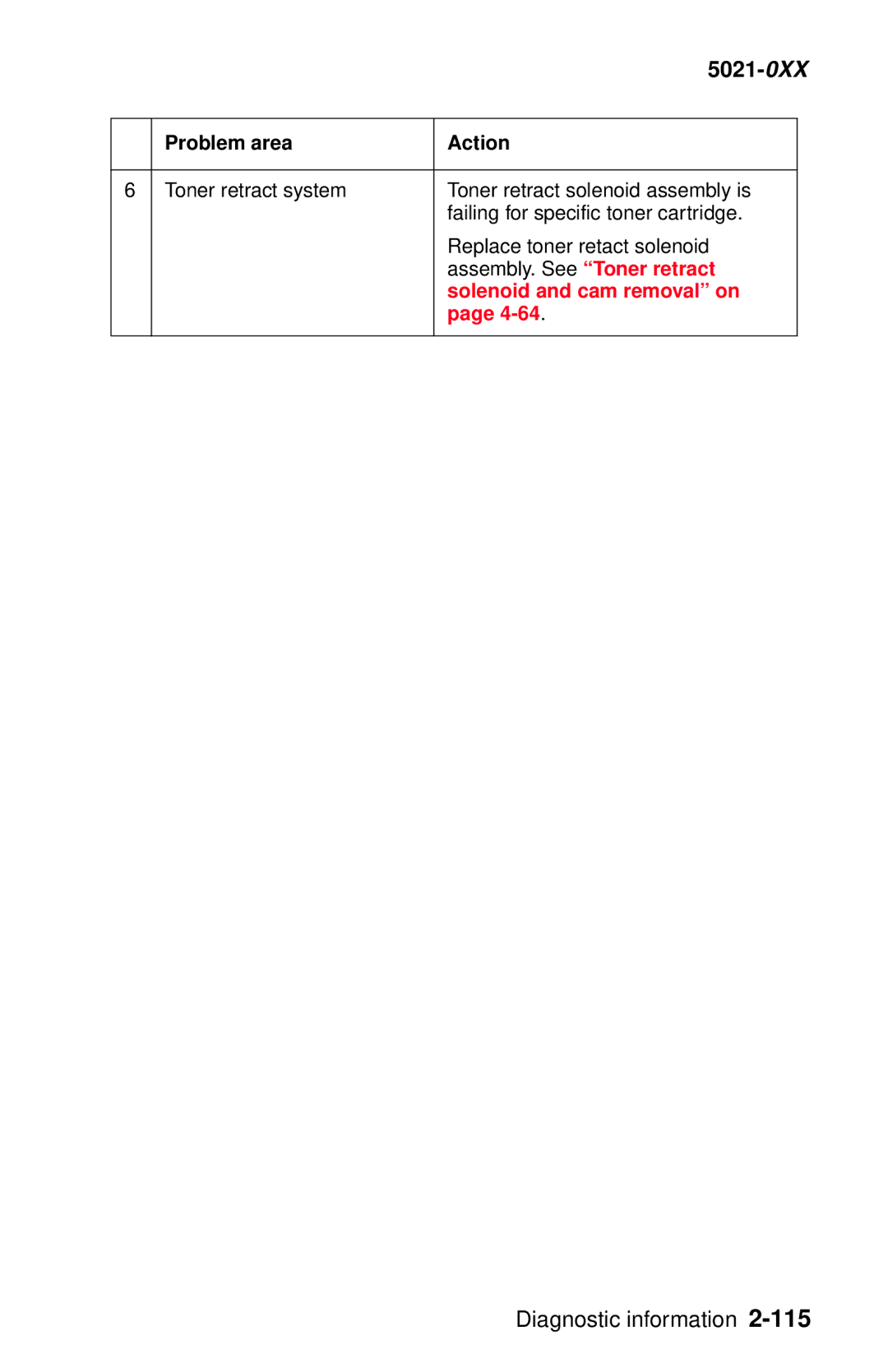 Lexmark 5021-0XX manual Solenoid and cam removal on 