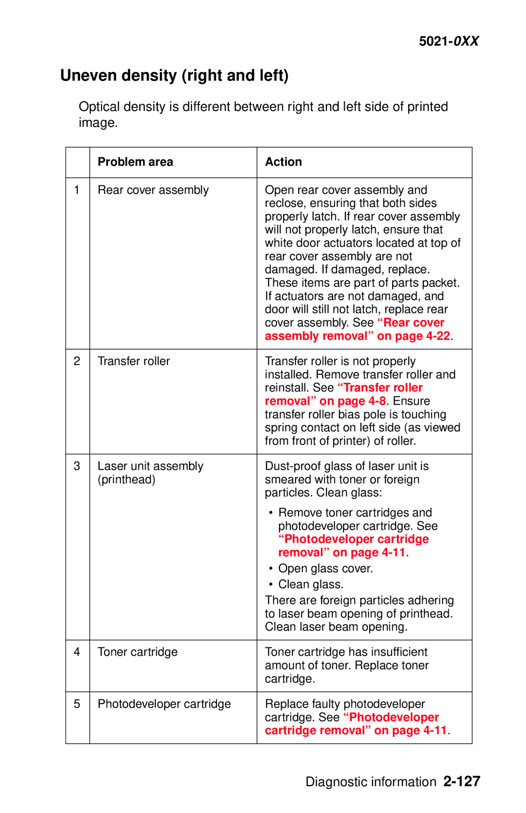 Lexmark 5021-0XX manual Uneven density right and left, Photodeveloper cartridge 