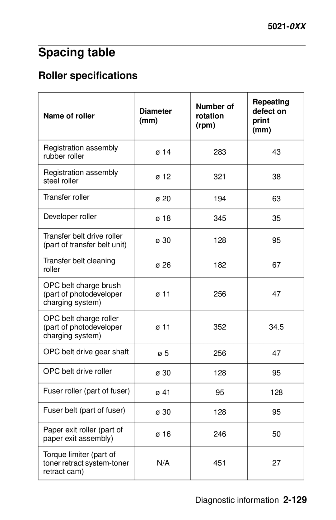 Lexmark 5021-0XX manual Spacing table, Roller specifications 