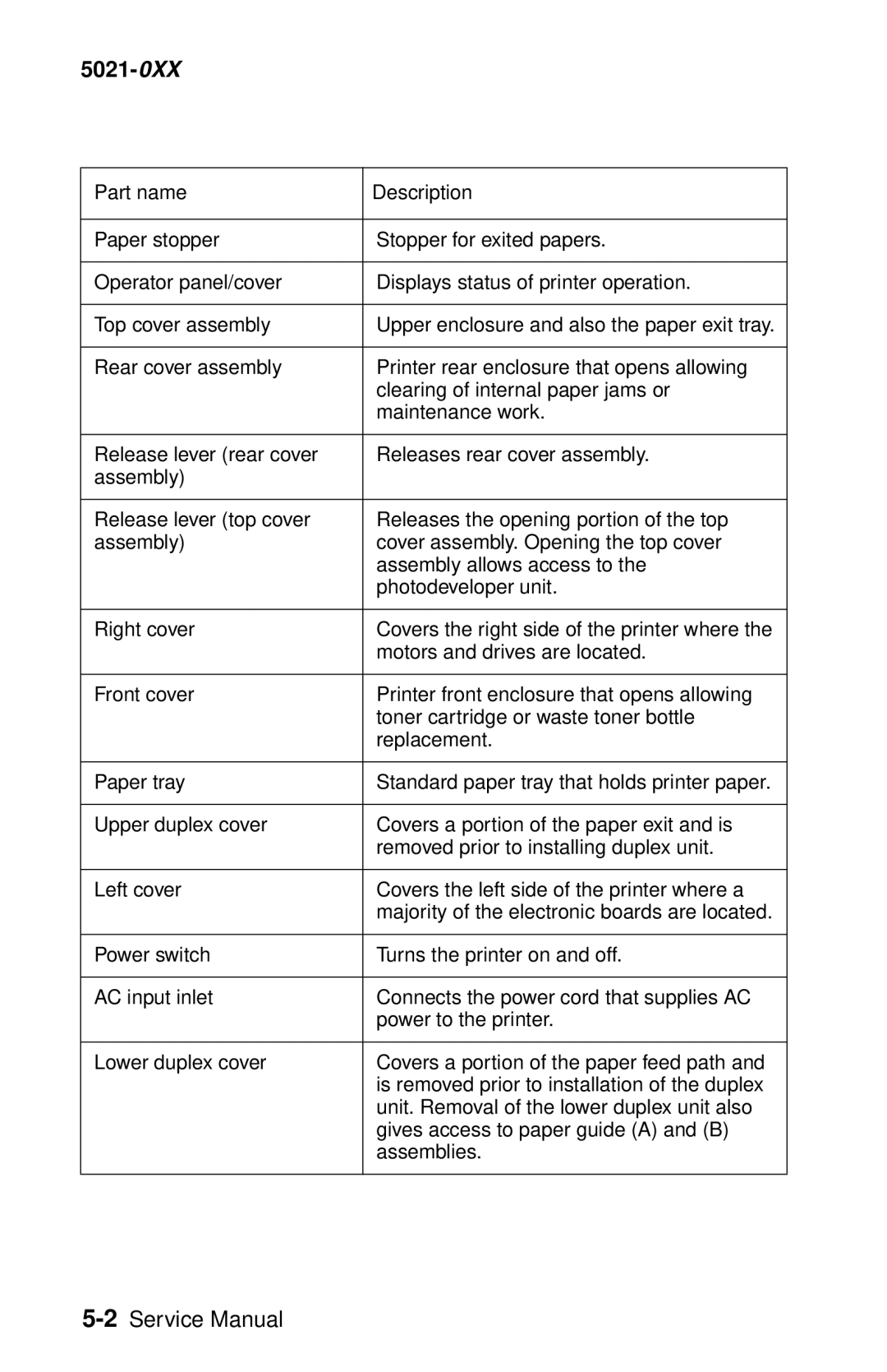 Lexmark 5021-0XX manual Part name Description 