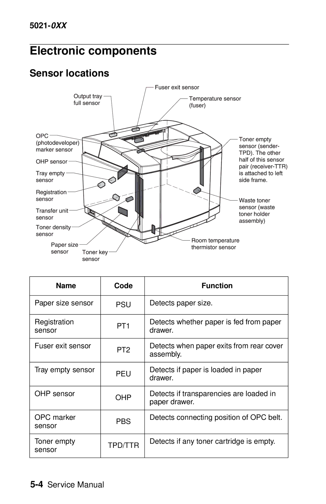 Lexmark 5021-0XX manual Electronic components, Sensor locations 