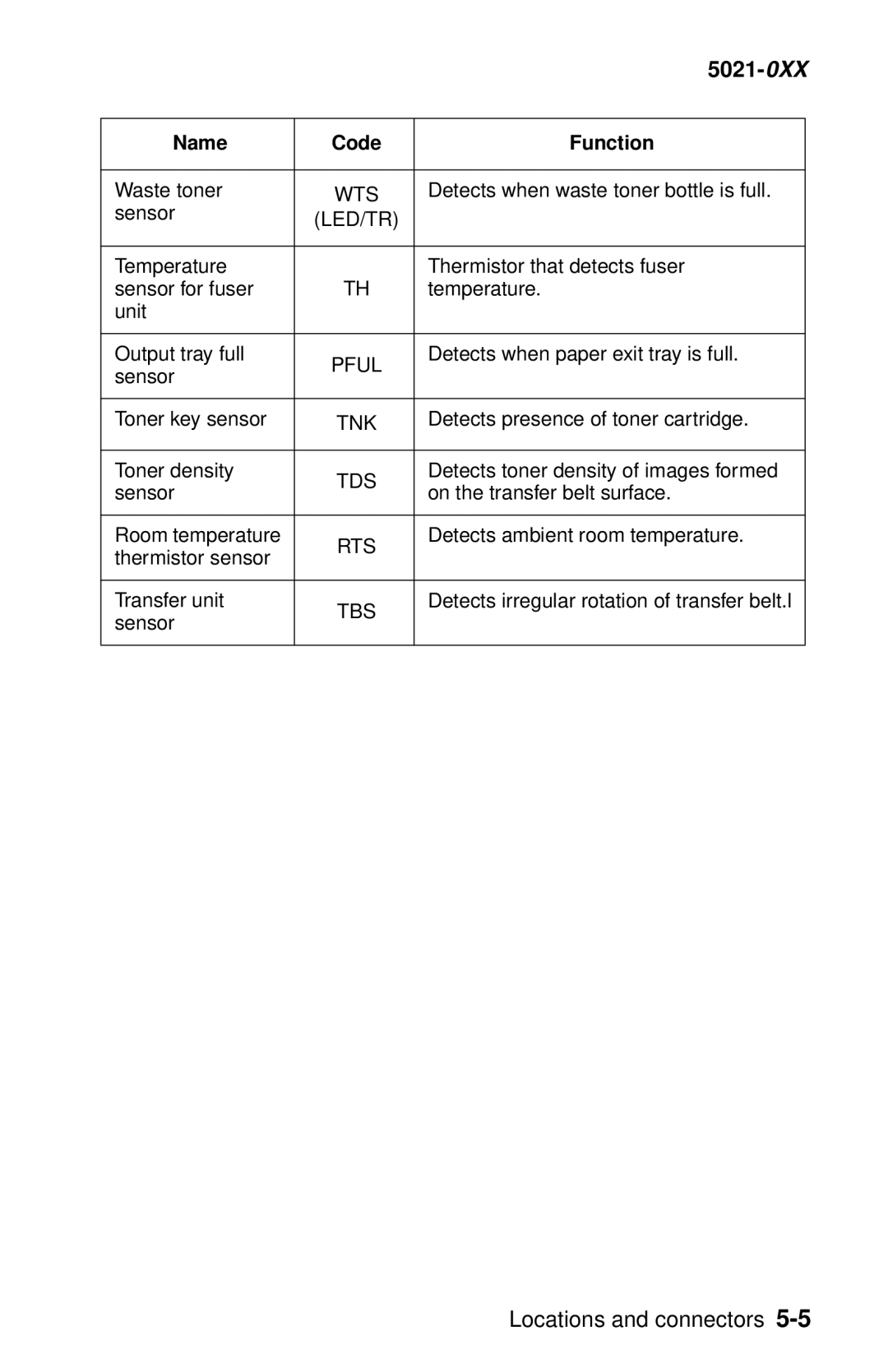 Lexmark 5021-0XX manual Tnk 