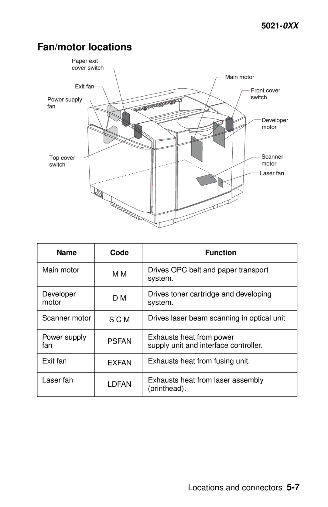 Lexmark 5021-0XX manual Fan/motor locations 