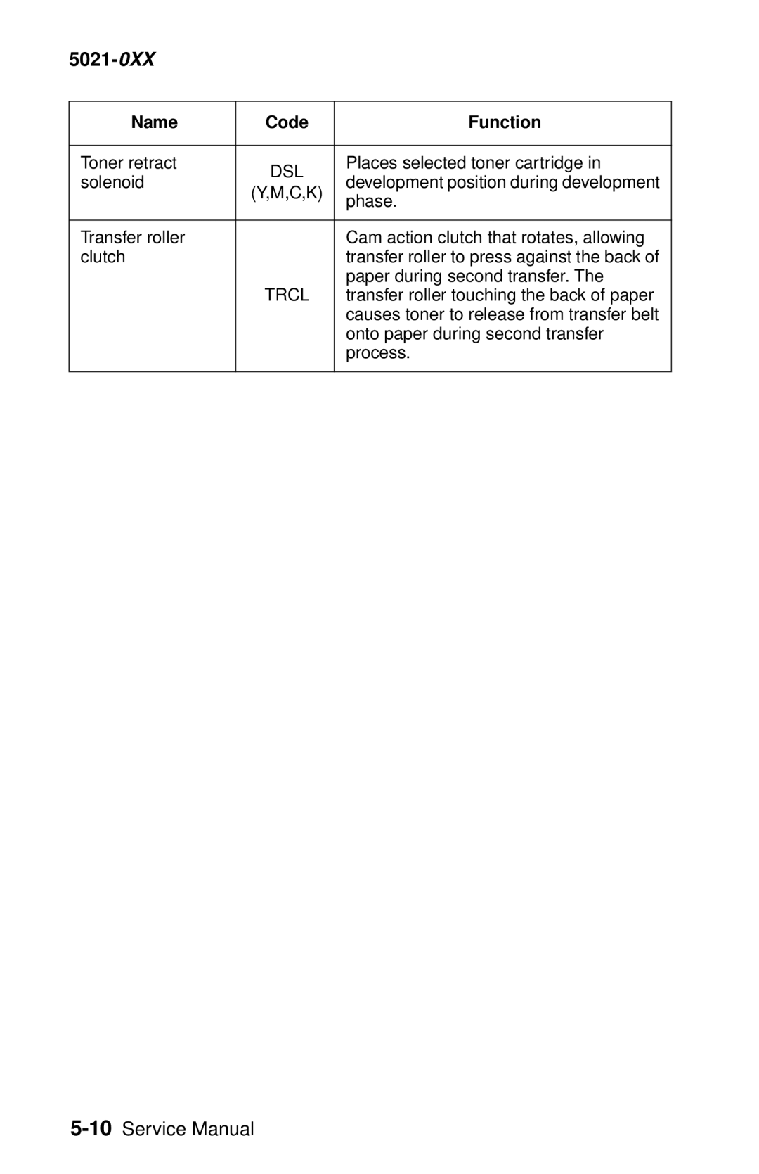 Lexmark 5021-0XX manual Toner retract 