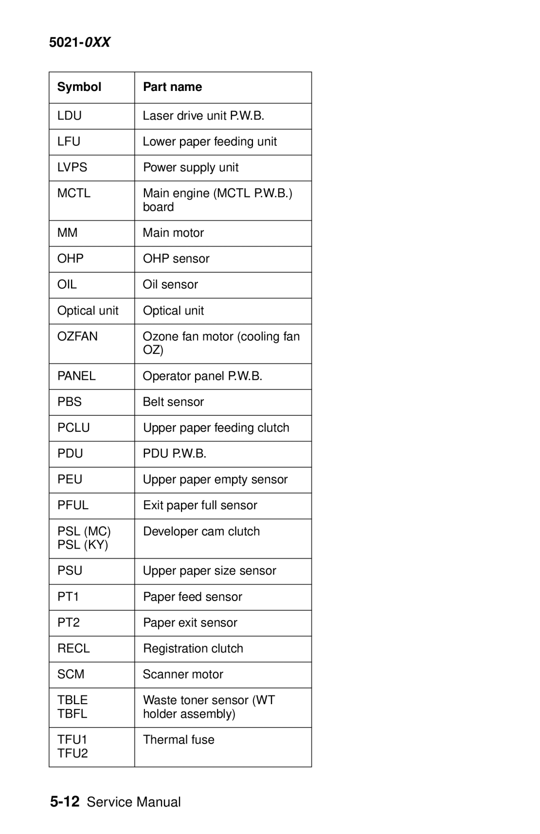 Lexmark 5021-0XX manual Ldu 