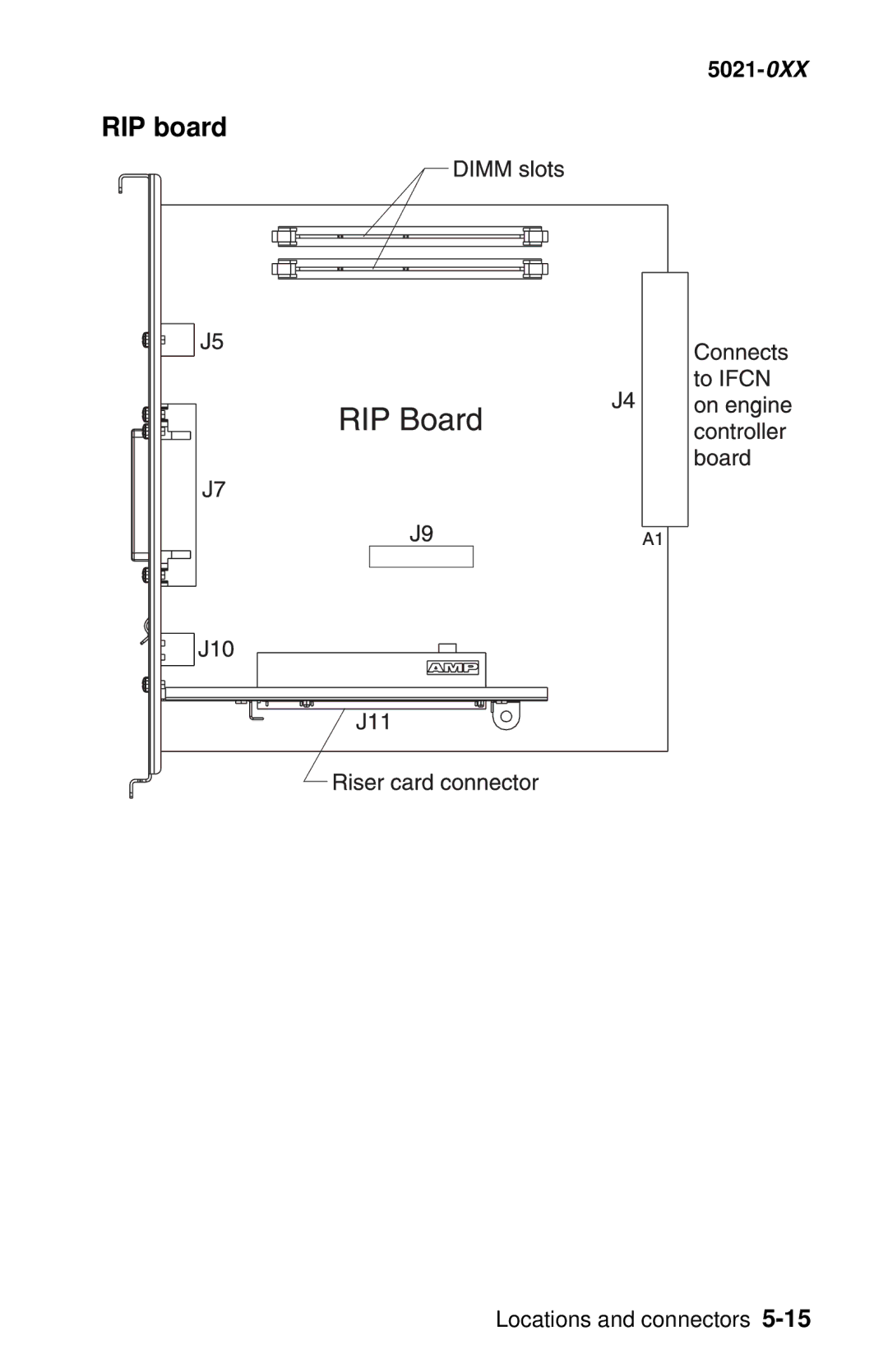 Lexmark 5021-0XX manual RIP board 