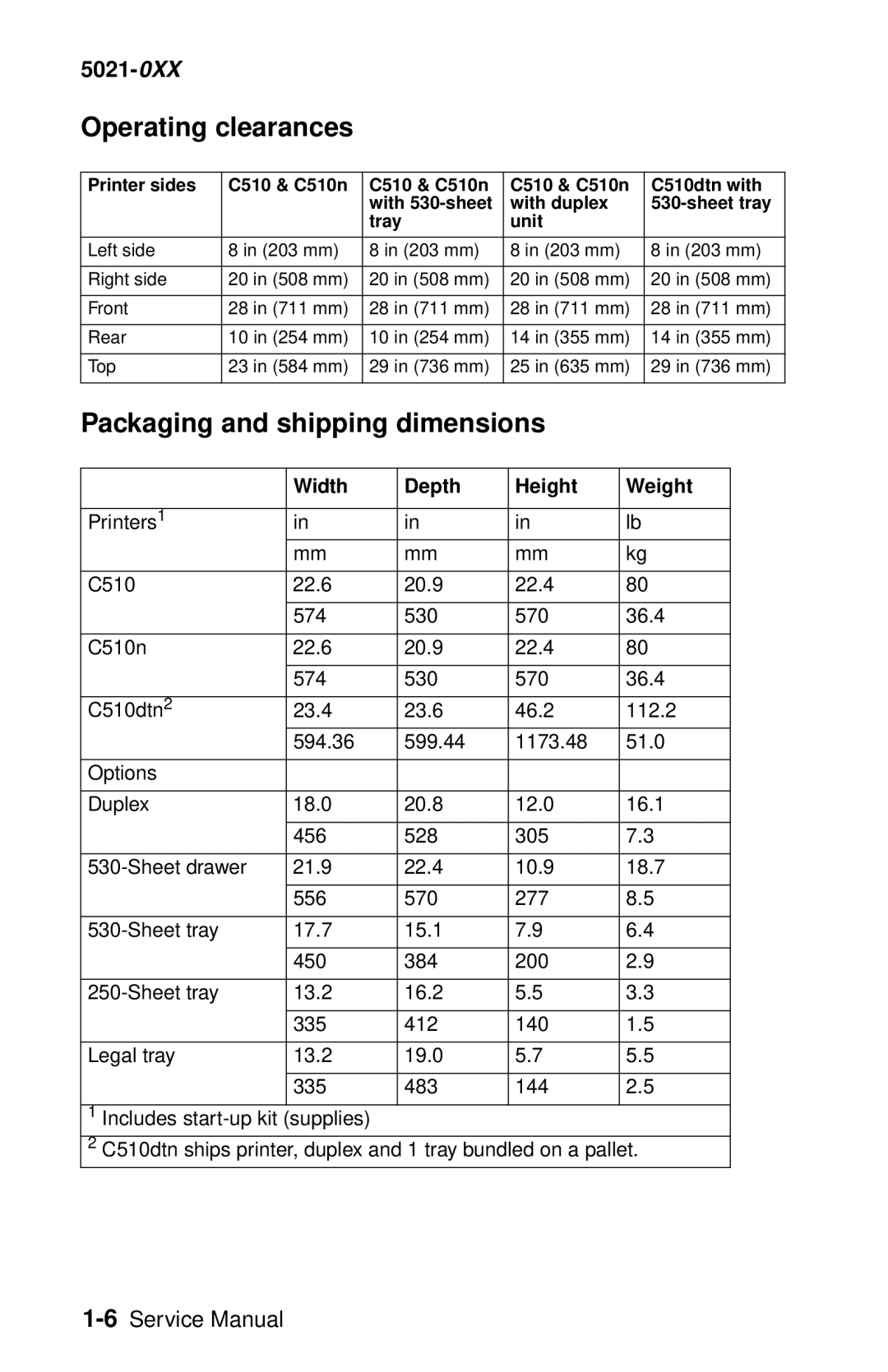 Lexmark 5021-0XX manual Operating clearances, Packaging and shipping dimensions 