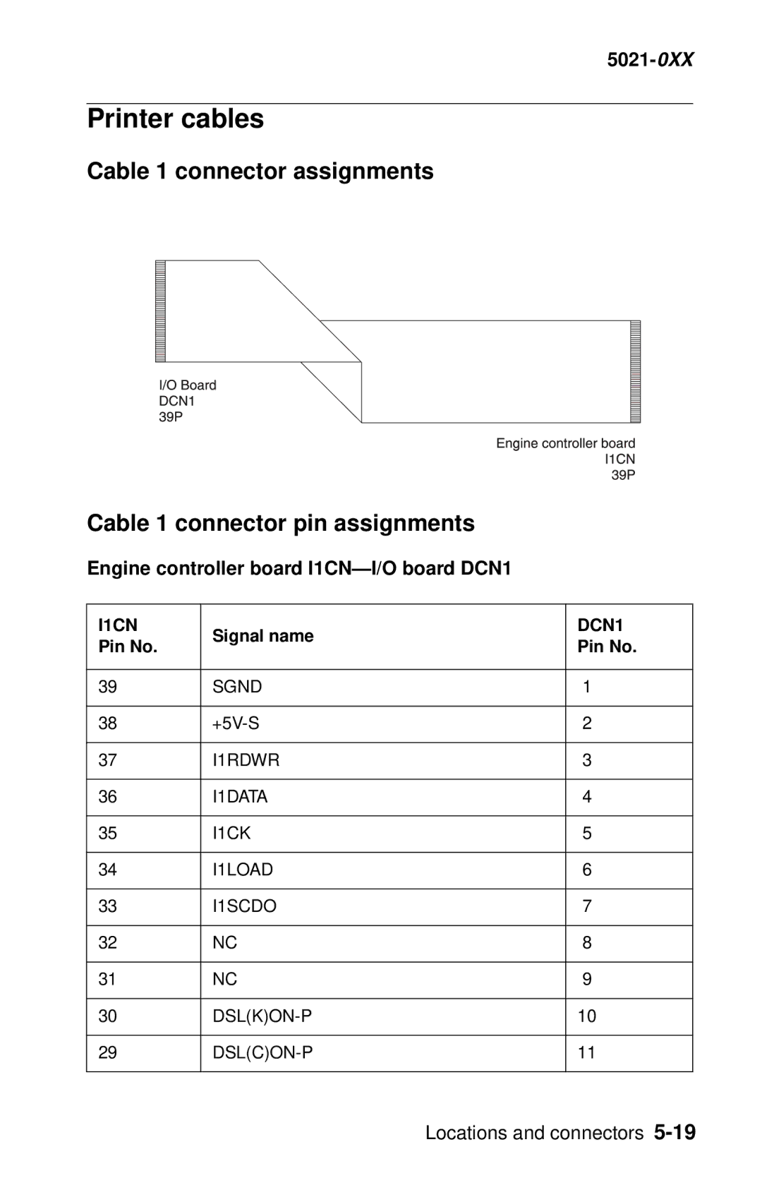 Lexmark 5021-0XX manual Printer cables, Engine controller board I1CN-I/O board DCN1 