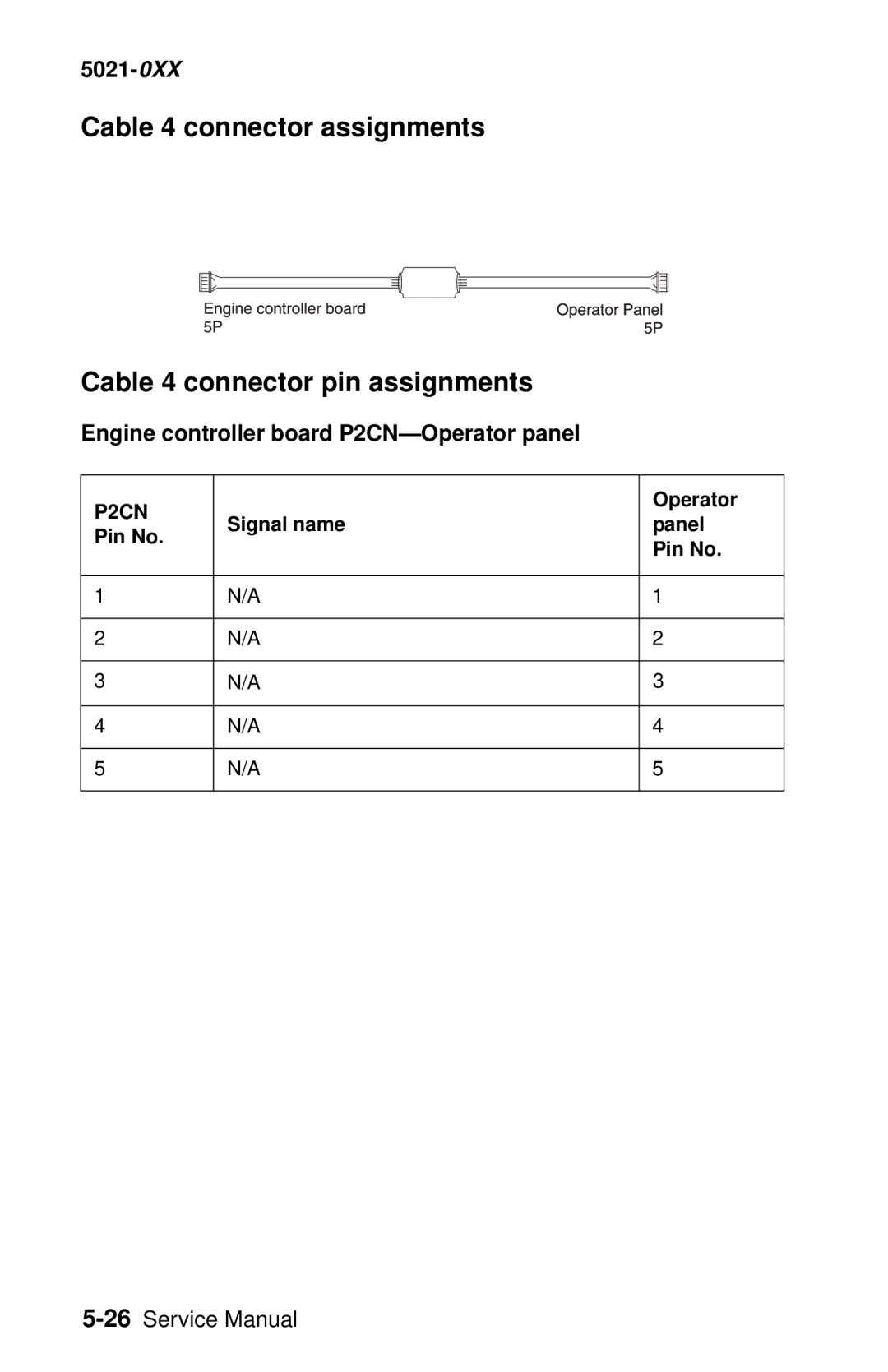 Lexmark 5021-0XX manual Engine controller board P2CN-Operator panel 