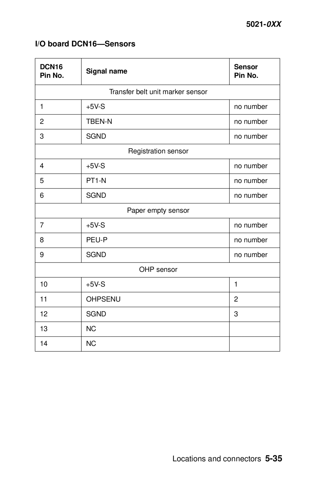 Lexmark 5021-0XX manual Board DCN16-Sensors 