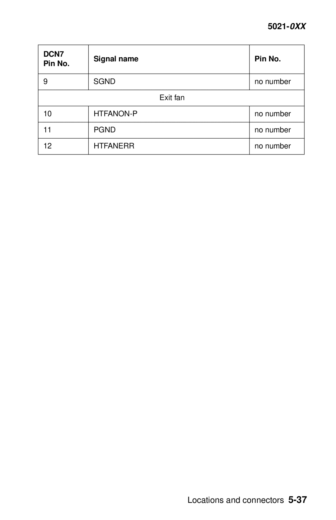 Lexmark 5021-0XX manual Htfanerr 