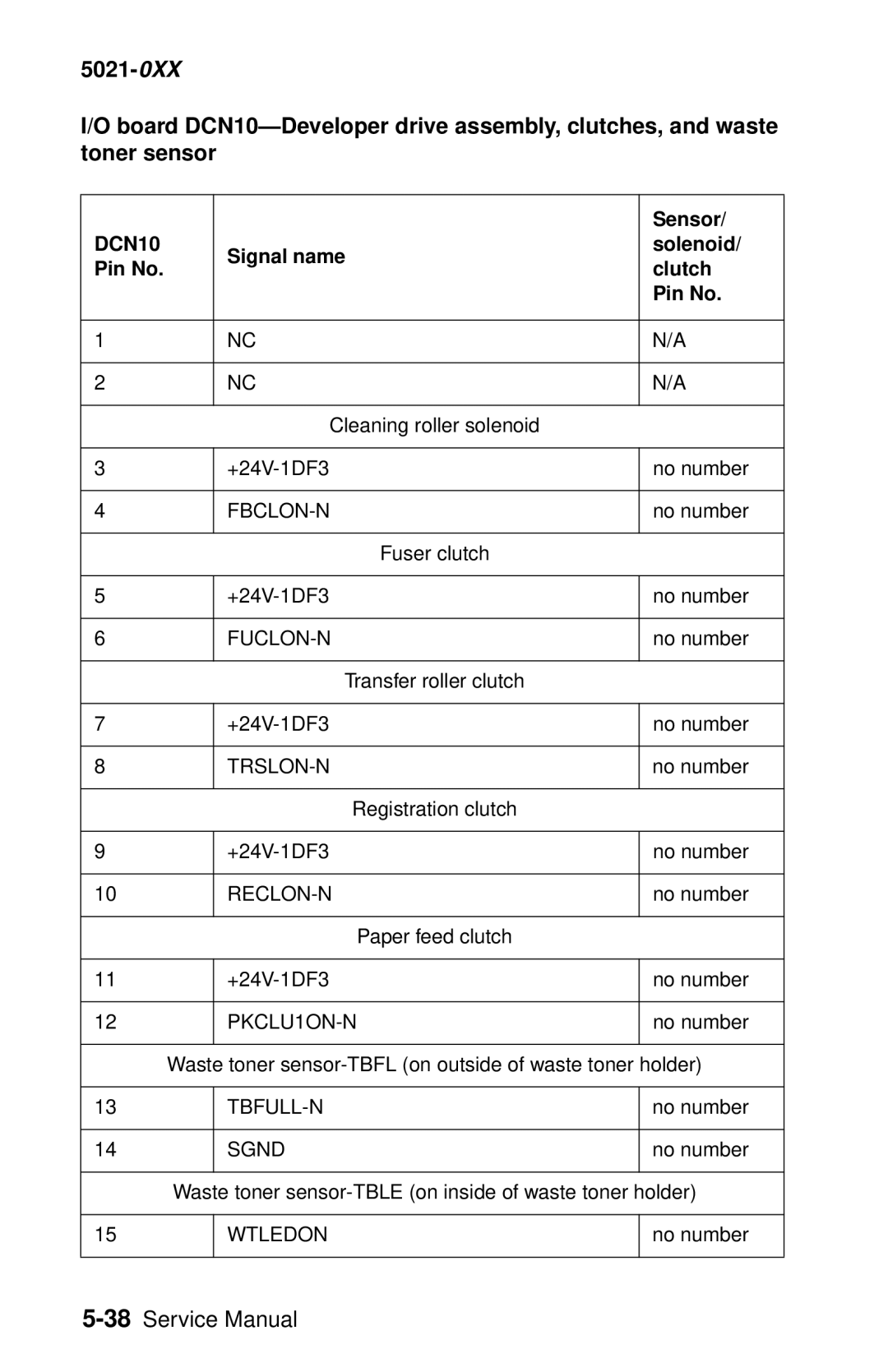 Lexmark 5021-0XX manual DCN10 