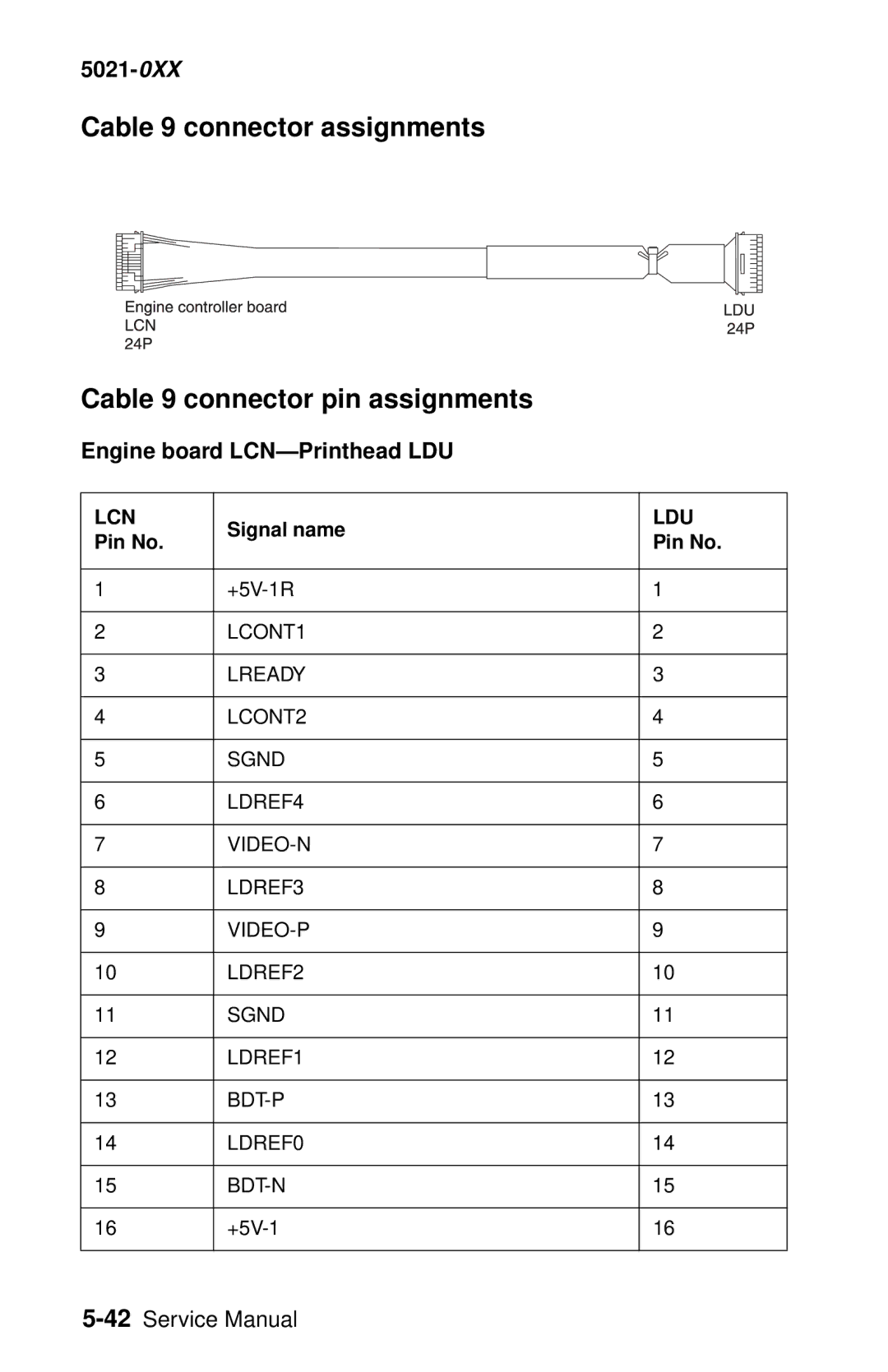 Lexmark 5021-0XX manual Engine board LCN-Printhead LDU, Ldu 