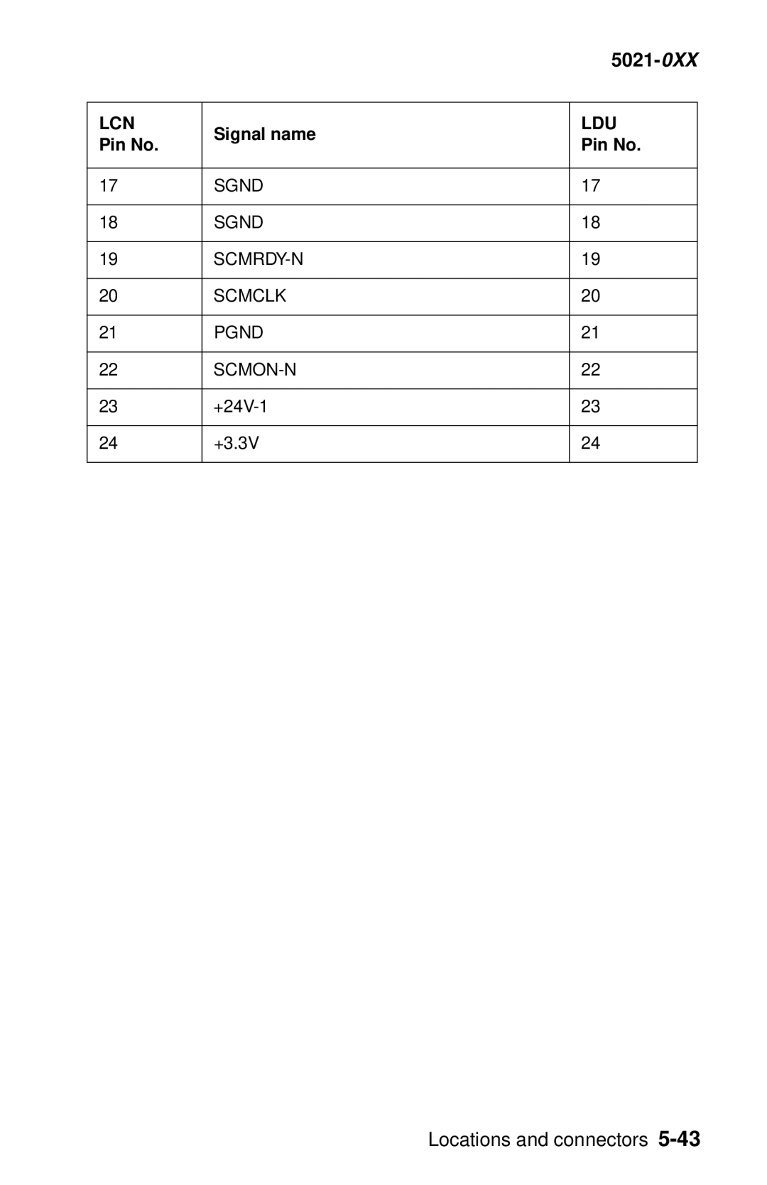 Lexmark 5021-0XX manual Sgnd SCMRDY-N Scmclk Pgnd SCMON-N 
