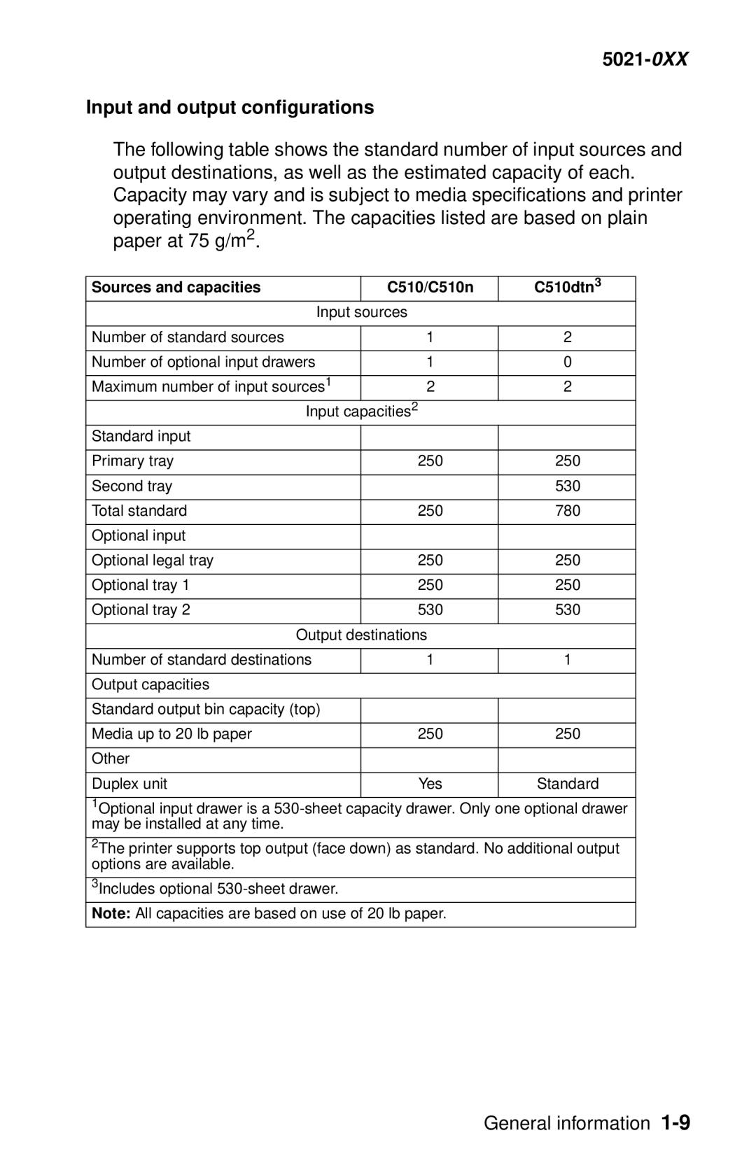 Lexmark manual 5021-0XX Input and output configurations, Sources and capacities C510/C510n C510dtn 