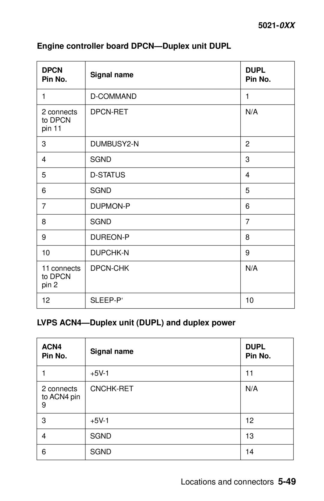 Lexmark manual 5021-0XX Engine controller board DPCN-Duplex unit Dupl, Lvps ACN4-Duplex unit Dupl and duplex power 