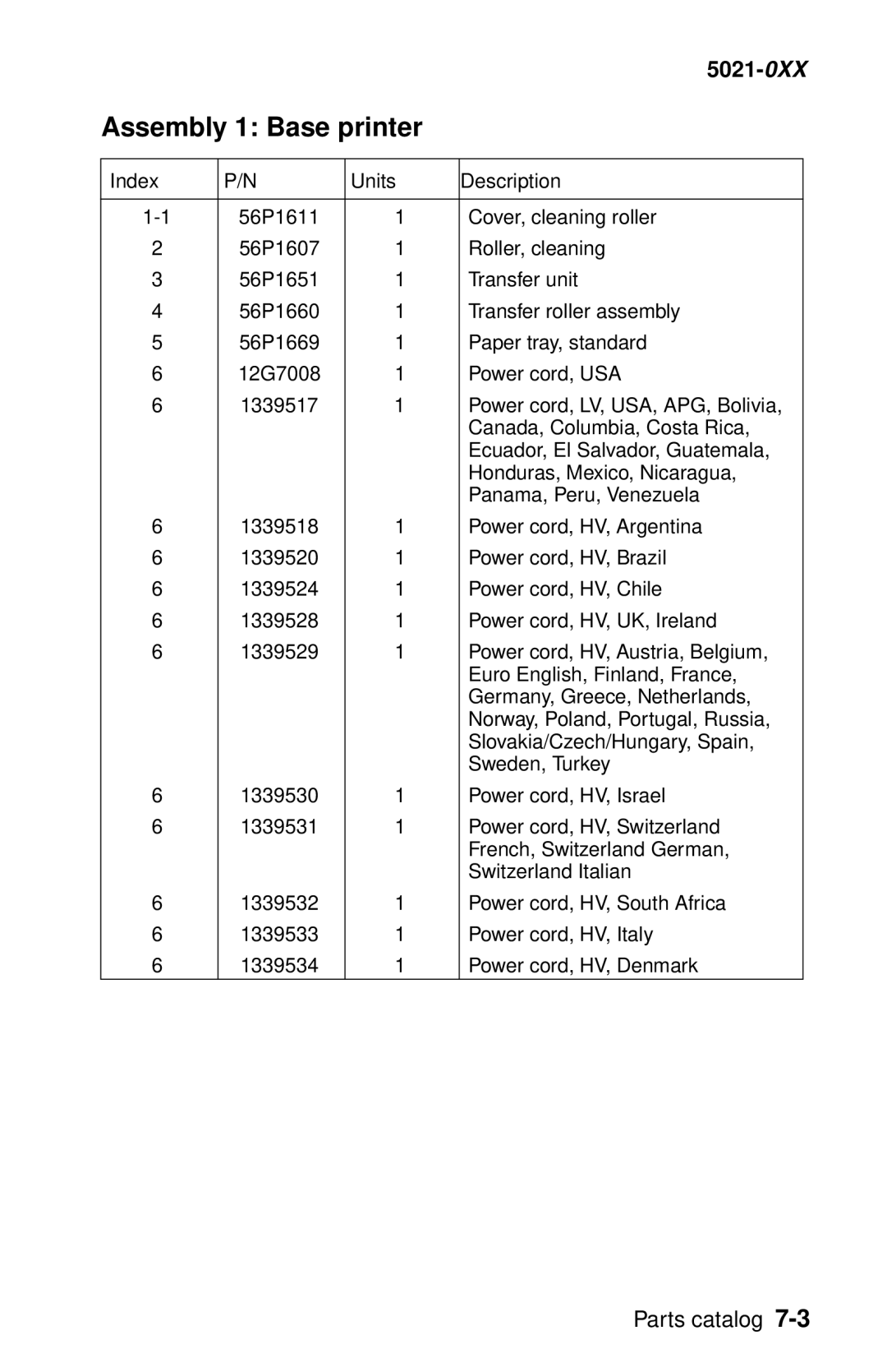 Lexmark 5021-0XX manual Assembly 1 Base printer, Index Units Description 