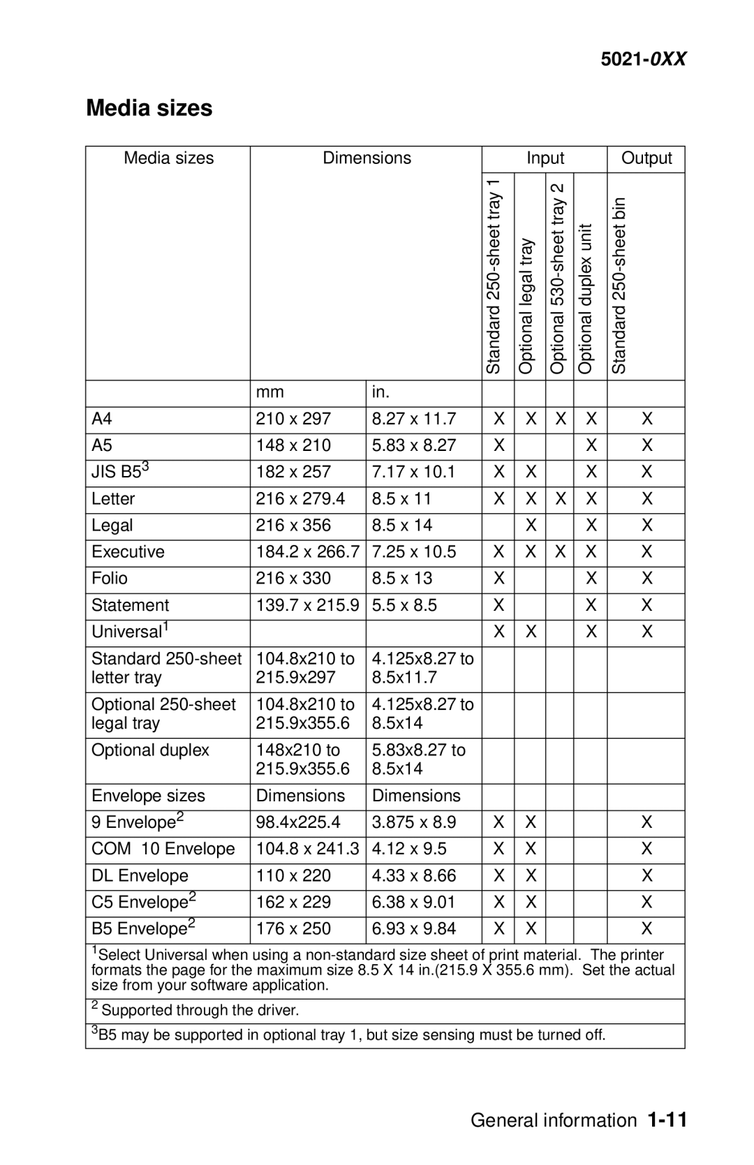 Lexmark 5021-0XX manual Media sizes, JIS B53 