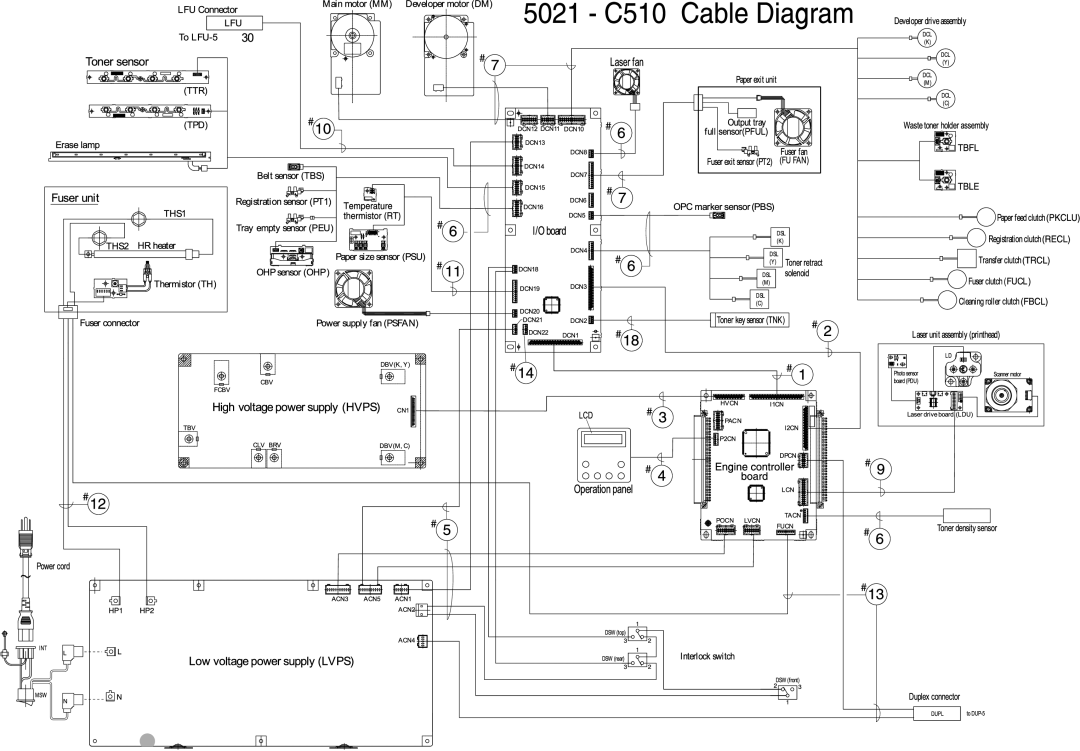 Lexmark 5021-0XX manual 