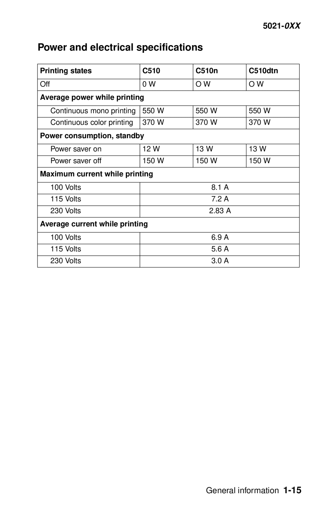 Lexmark 5021-0XX manual Power and electrical specifications 