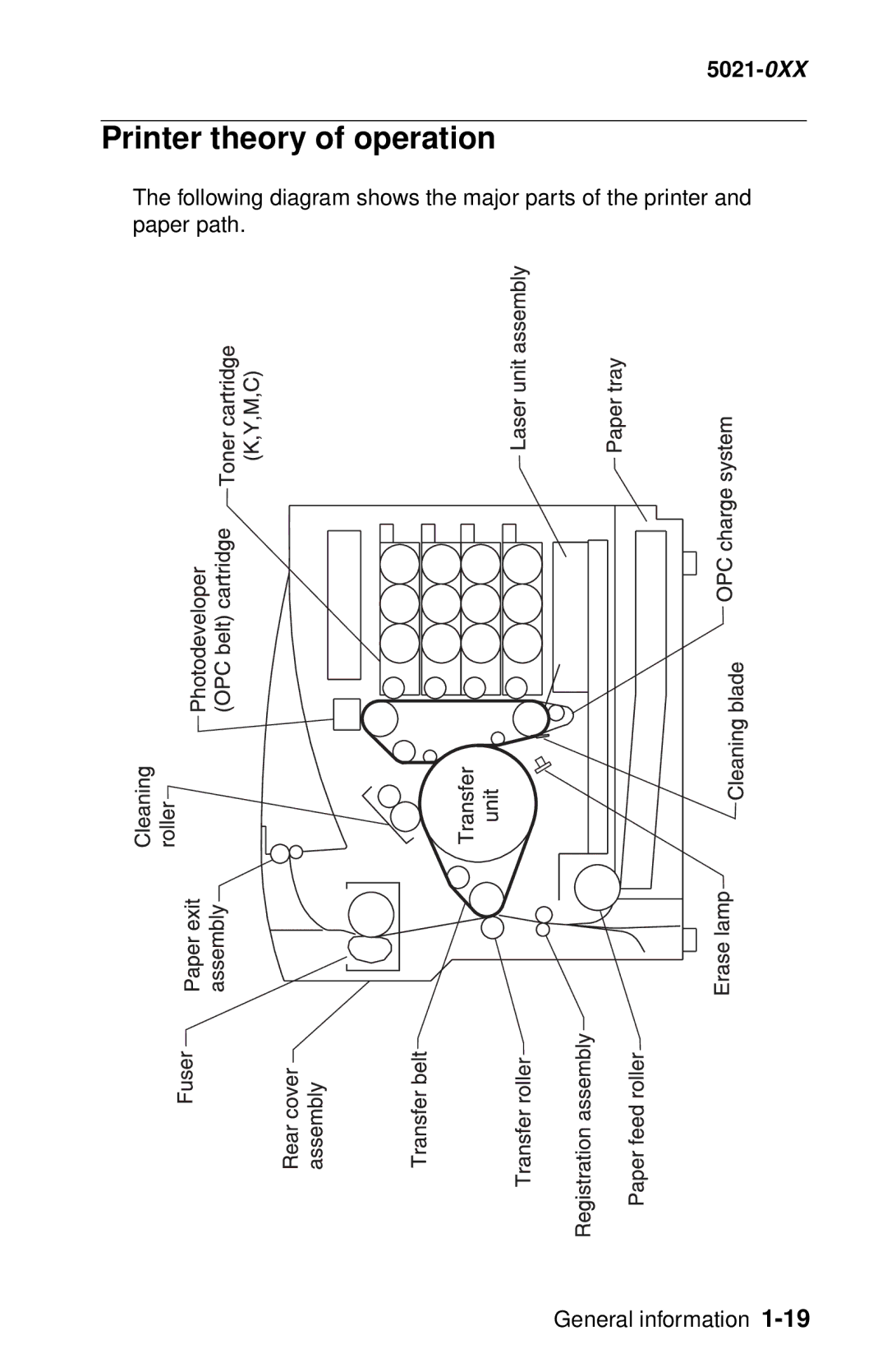 Lexmark 5021-0XX manual Printer theory of operation 