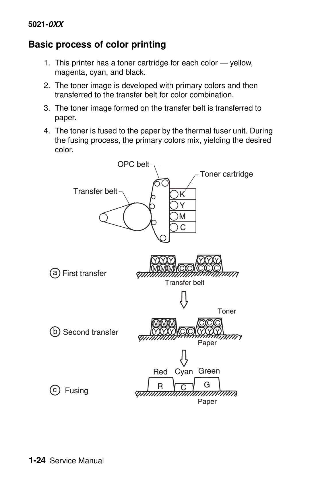 Lexmark 5021-0XX manual Basic process of color printing 