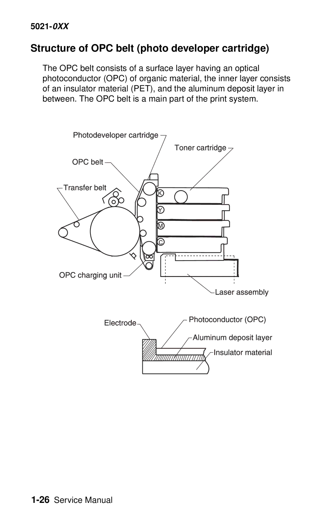 Lexmark 5021-0XX manual Structure of OPC belt photo developer cartridge 