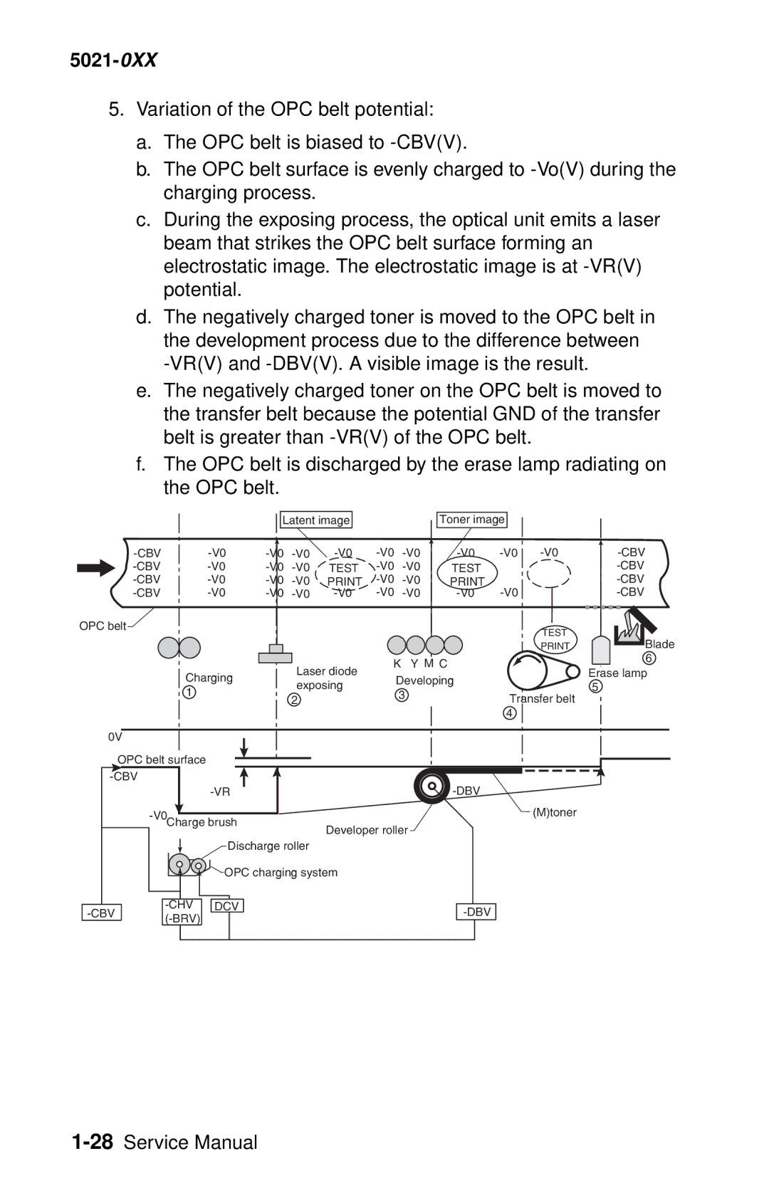 Lexmark 5021-0XX manual Cbv Dbv 