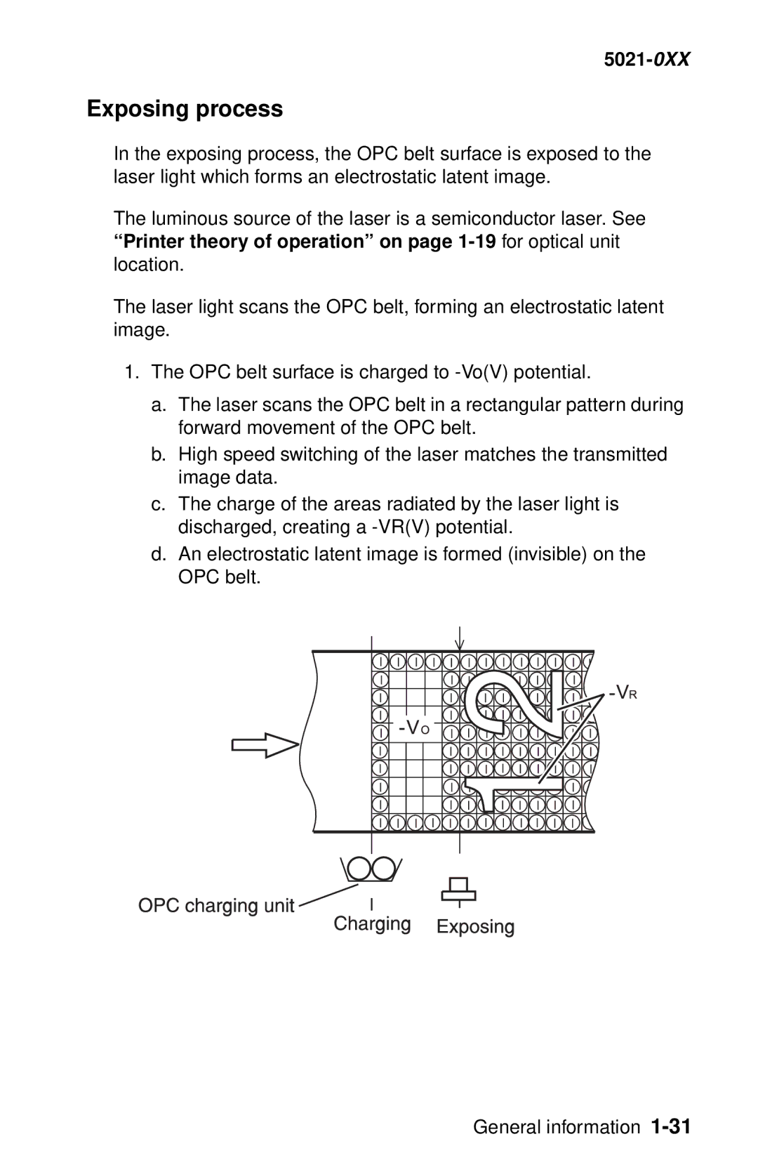 Lexmark 5021-0XX manual Exposing process 