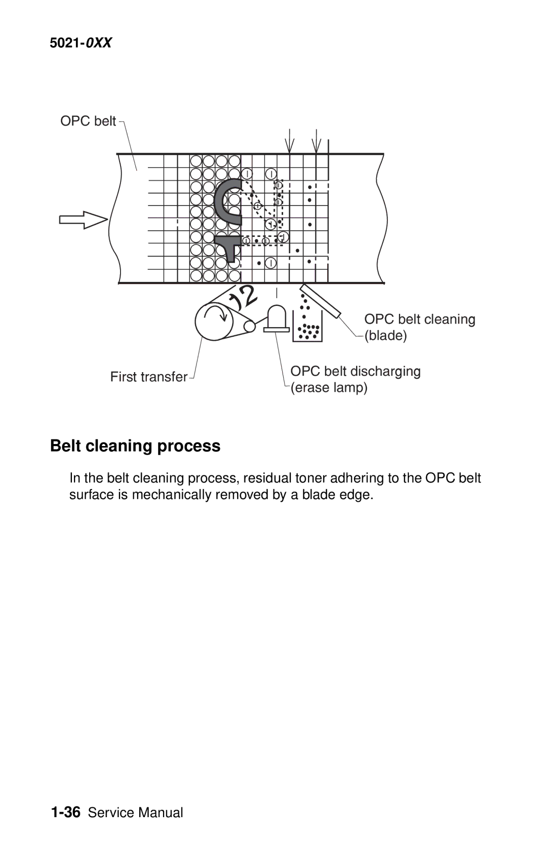 Lexmark 5021-0XX manual Belt cleaning process 