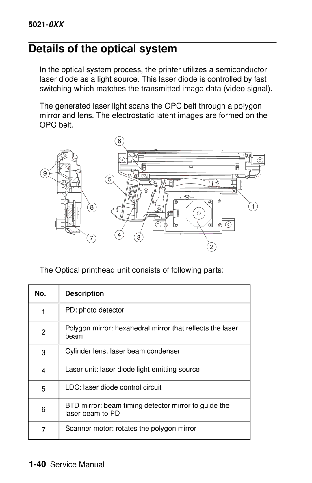 Lexmark 5021-0XX manual Details of the optical system, Description 