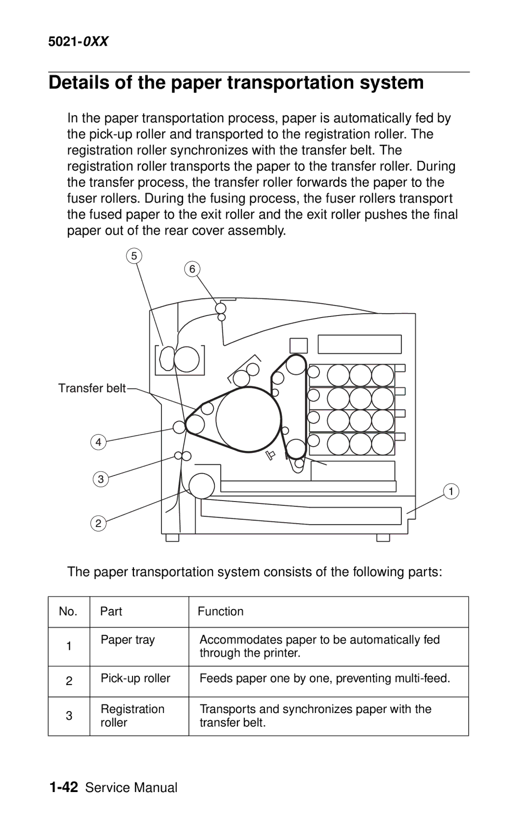 Lexmark 5021-0XX manual Details of the paper transportation system, Part Function 