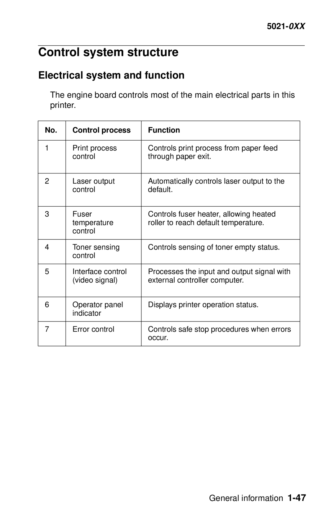 Lexmark 5021-0XX manual Control system structure, Electrical system and function 